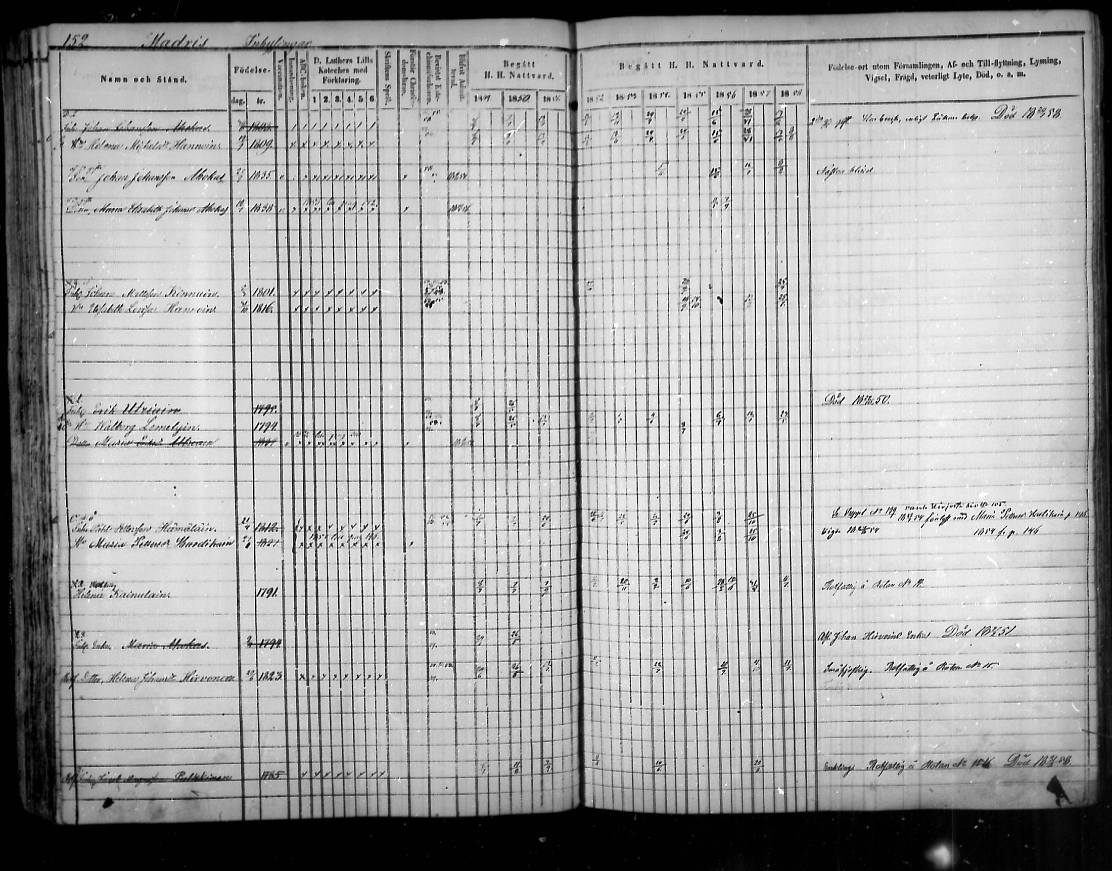 [ ../kirjat/Kirkonkirjat/uukuniemi/rippikirja_1849-1859_mko1-12/kuvat/152.jpg ]