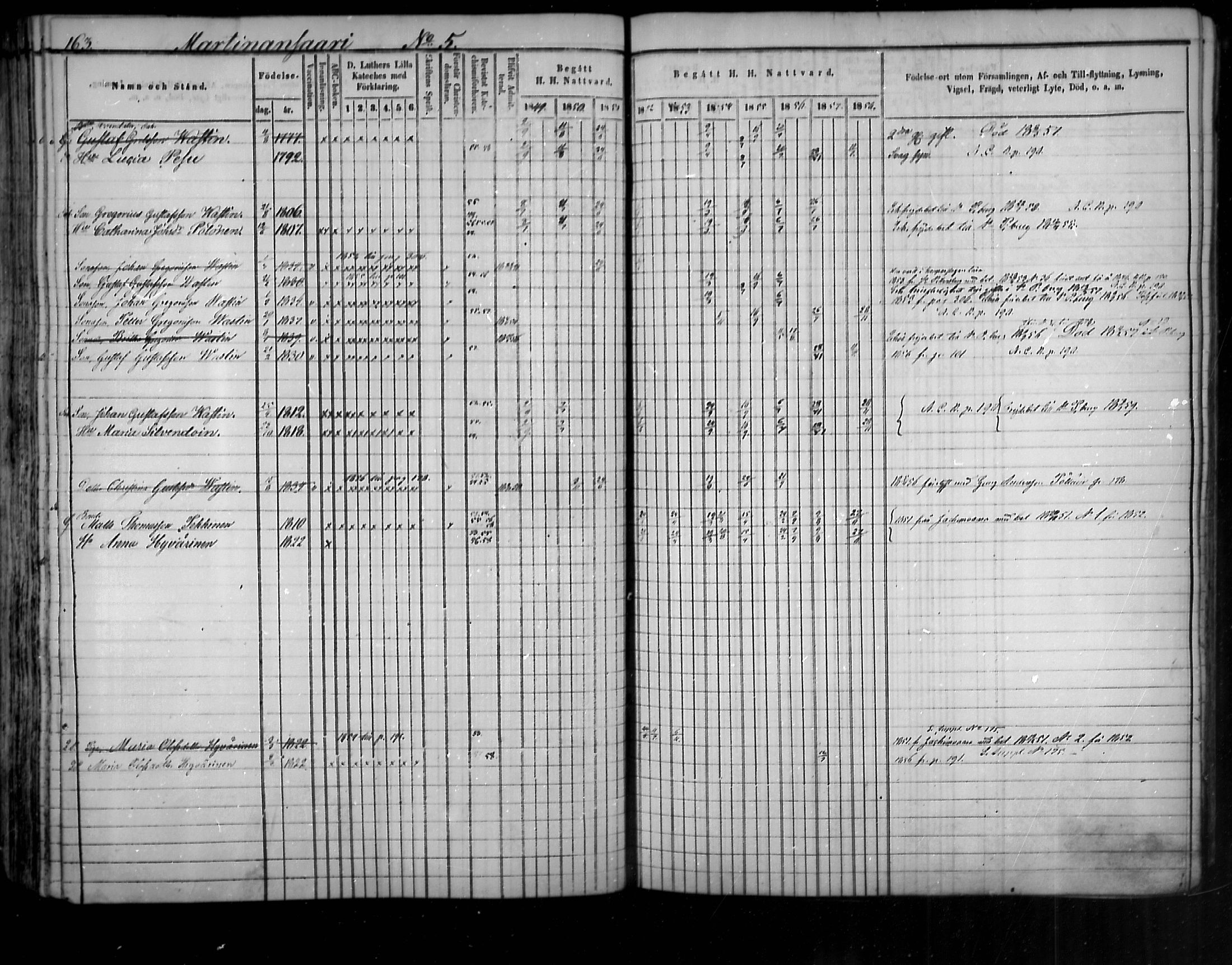 [ ../kirjat/Kirkonkirjat/uukuniemi/rippikirja_1849-1859_mko1-12/kuvat/162.jpg ]