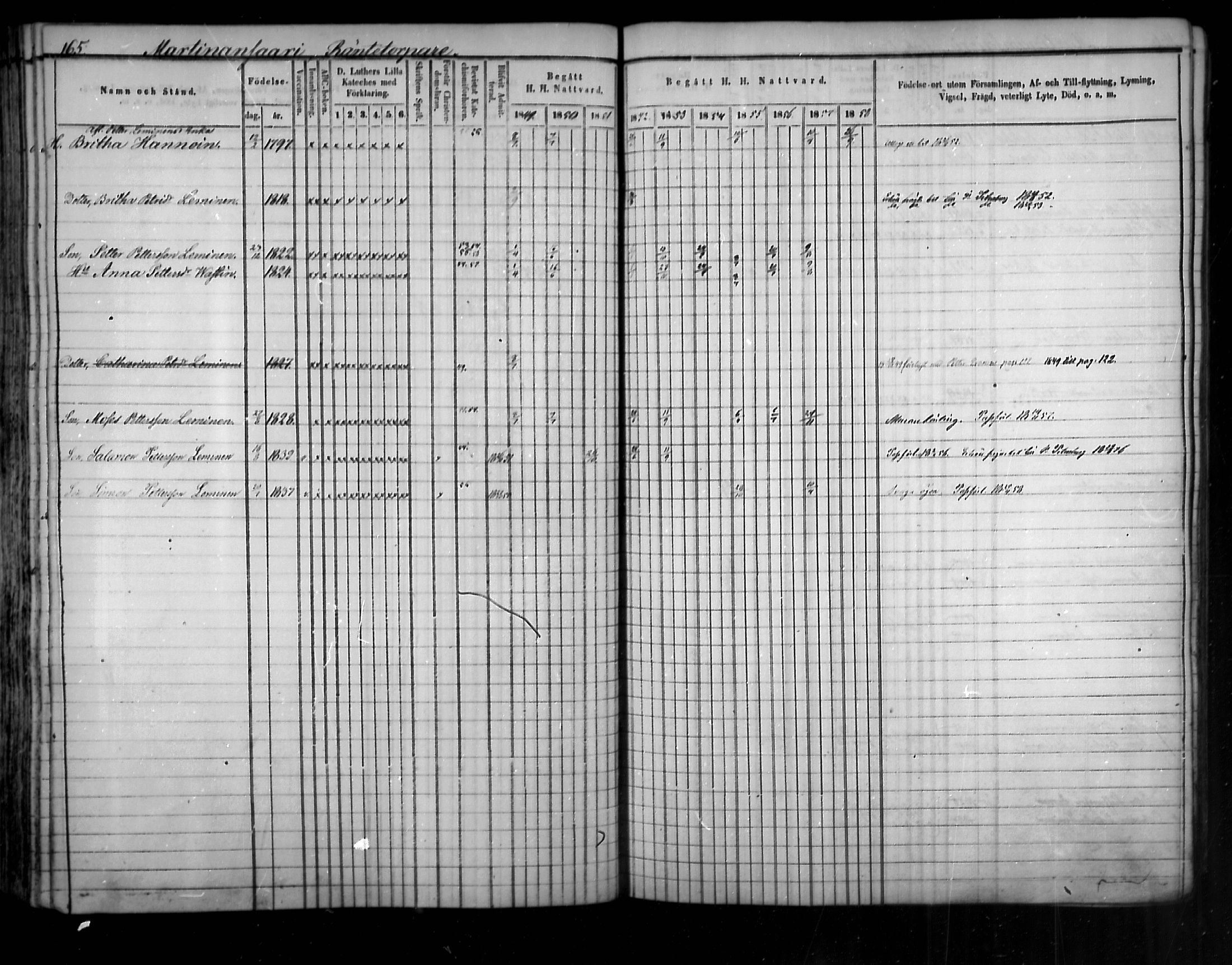 [ ../kirjat/Kirkonkirjat/uukuniemi/rippikirja_1849-1859_mko1-12/kuvat/164.jpg ]