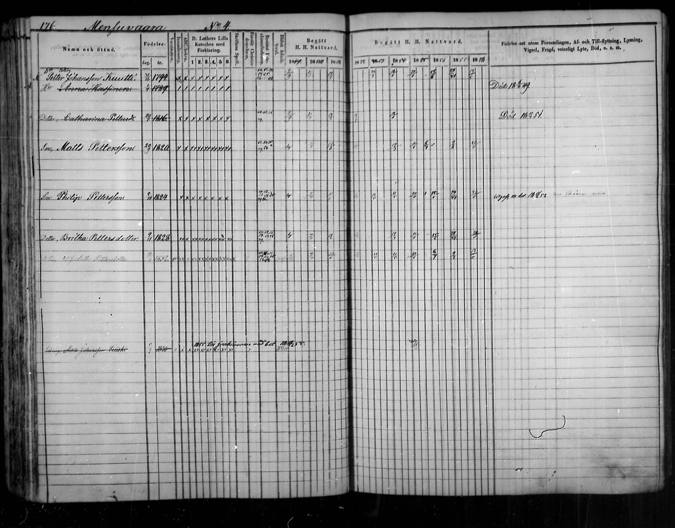 [ ../kirjat/Kirkonkirjat/uukuniemi/rippikirja_1849-1859_mko1-12/kuvat/175.jpg ]