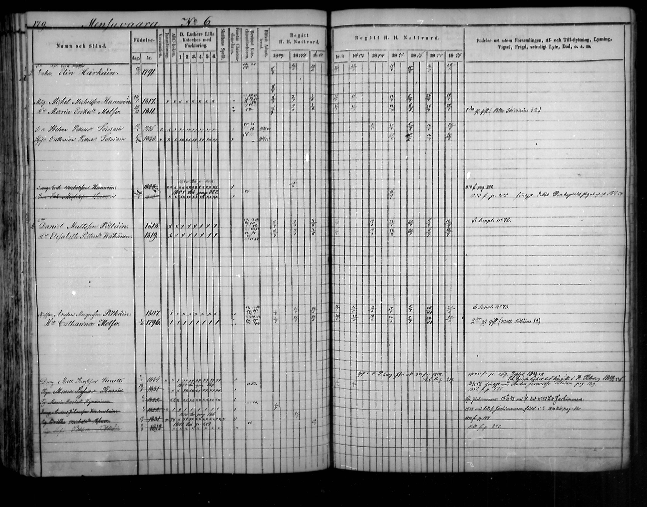 [ ../kirjat/Kirkonkirjat/uukuniemi/rippikirja_1849-1859_mko1-12/kuvat/178.jpg ]