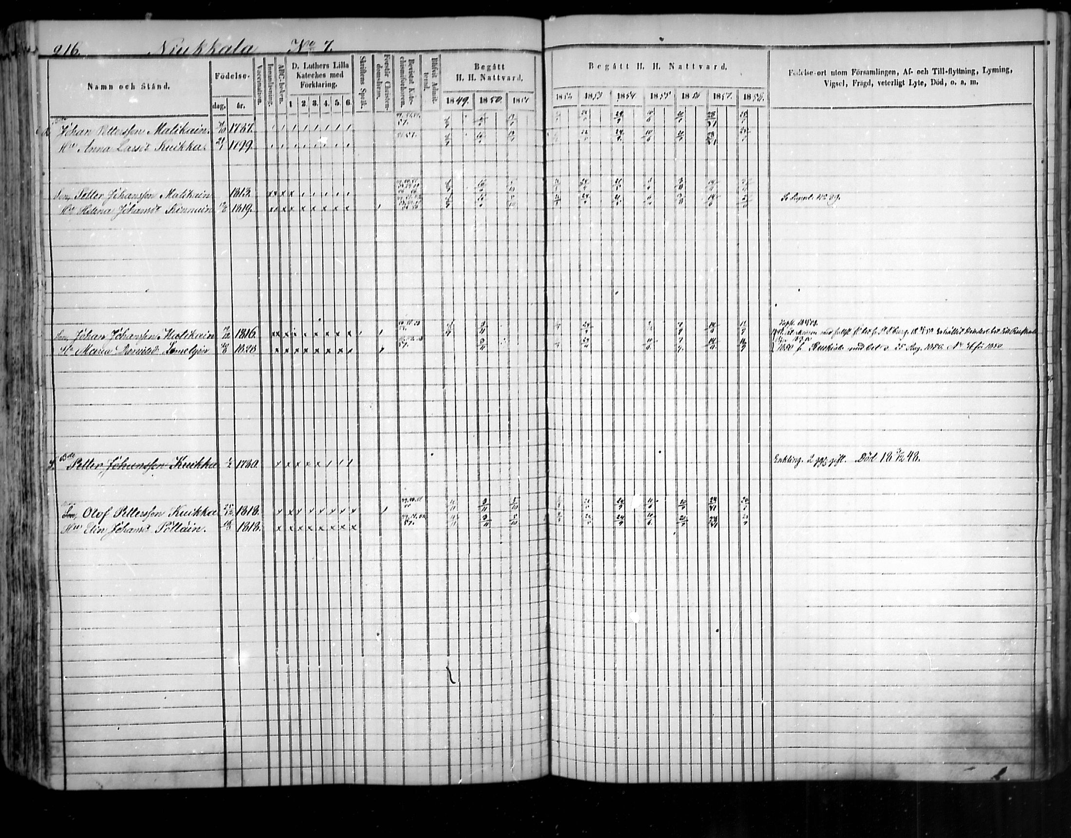 [ ../kirjat/Kirkonkirjat/uukuniemi/rippikirja_1849-1859_mko1-12/kuvat/215.jpg ]