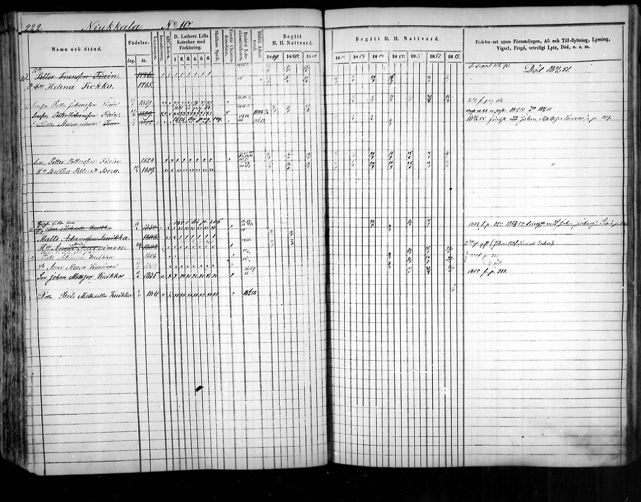 [ ../kirjat/Kirkonkirjat/uukuniemi/rippikirja_1849-1859_mko1-12/kuvat/221.jpg ]