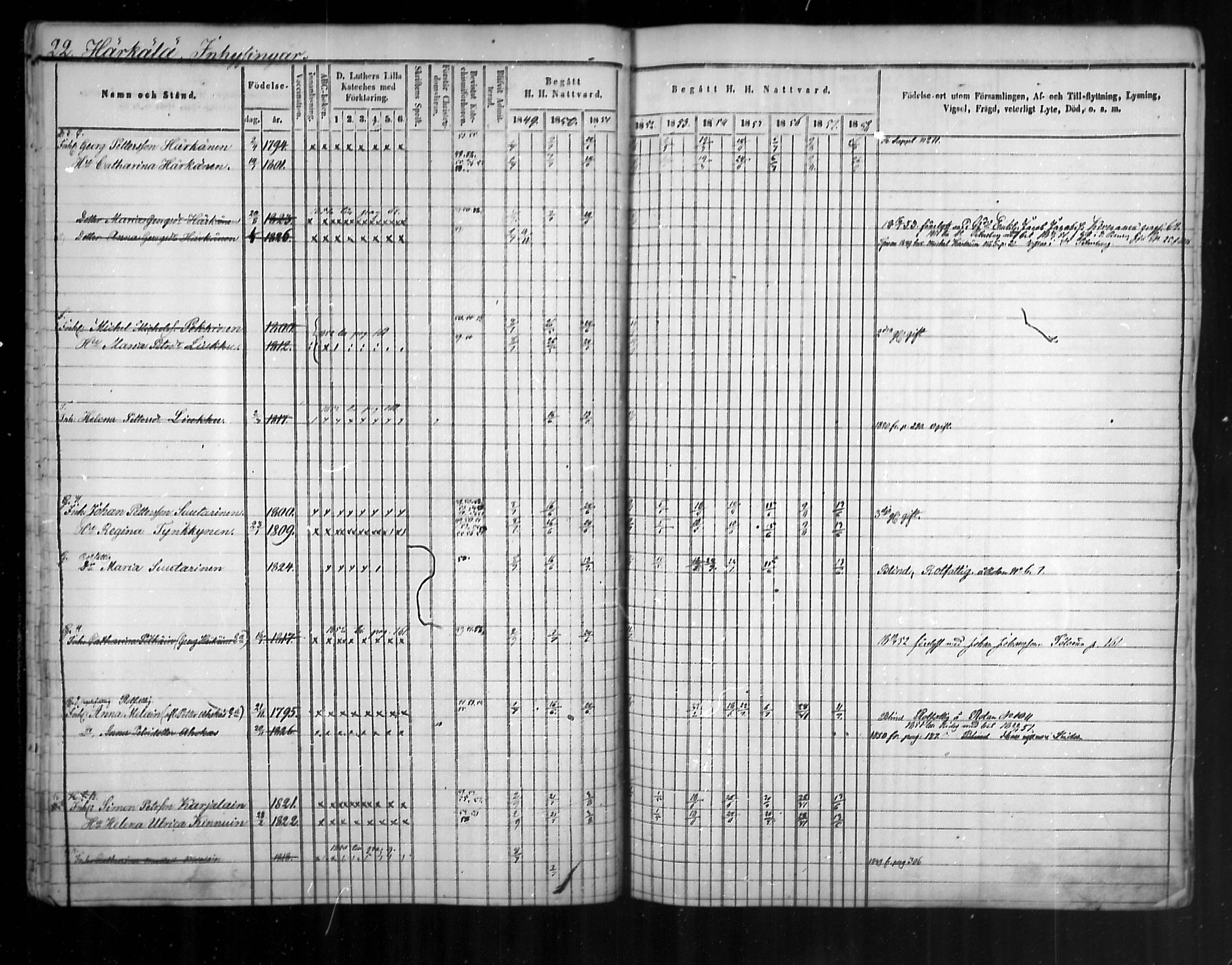 [ ../kirjat/Kirkonkirjat/uukuniemi/rippikirja_1849-1859_mko1-12/kuvat/23.jpg ]