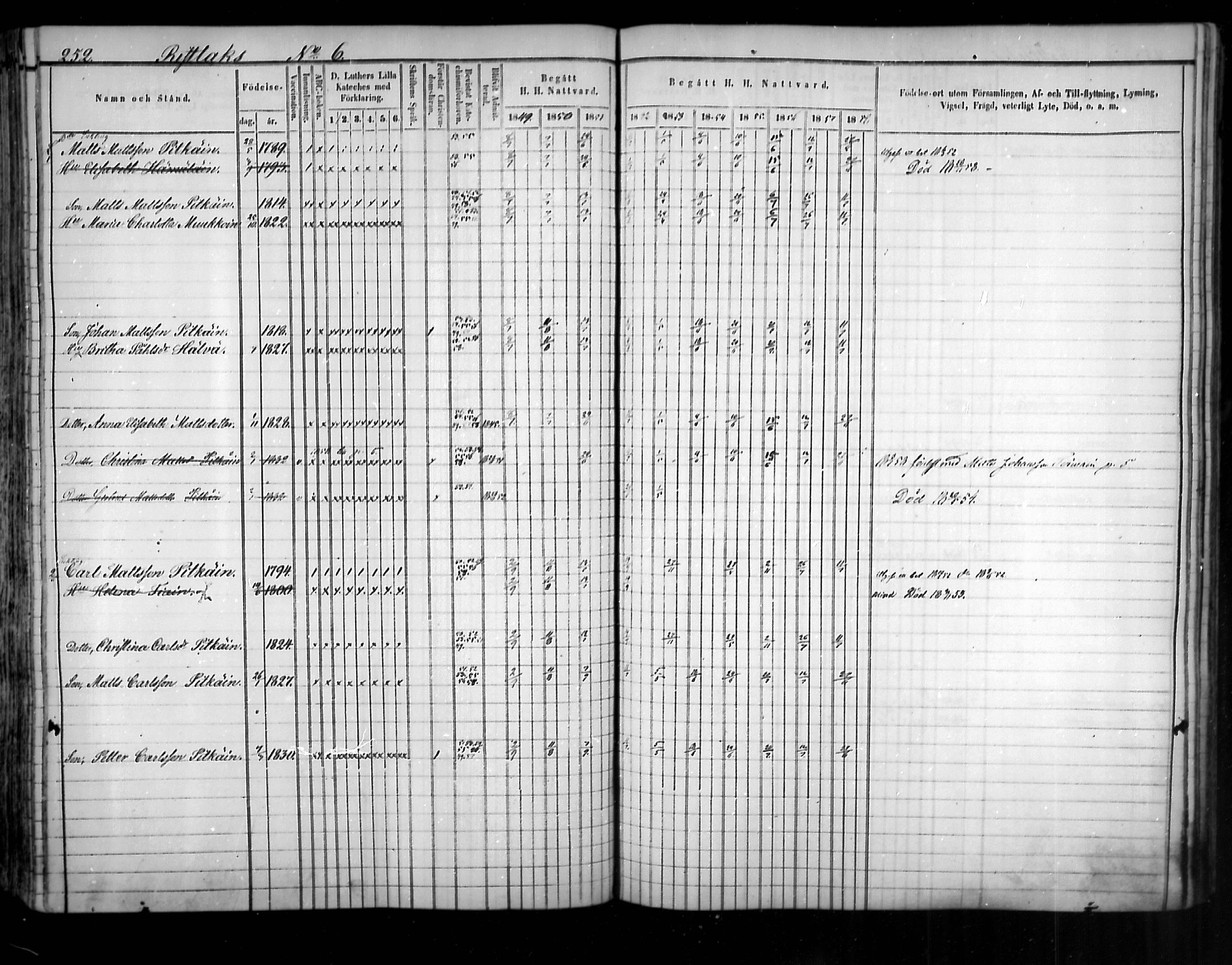 [ ../kirjat/Kirkonkirjat/uukuniemi/rippikirja_1849-1859_mko1-12/kuvat/251.jpg ]