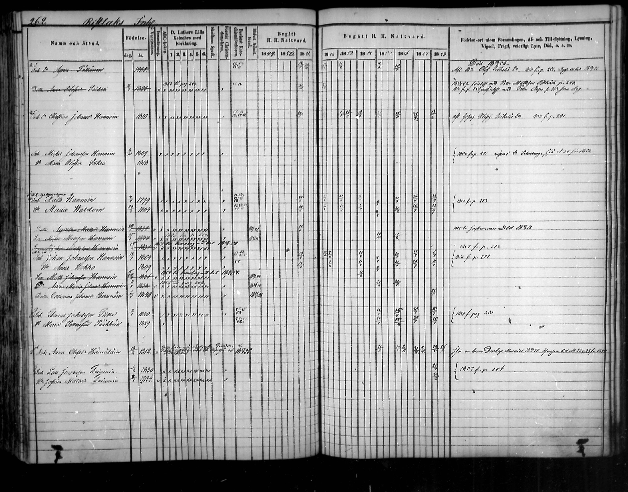 [ ../kirjat/Kirkonkirjat/uukuniemi/rippikirja_1849-1859_mko1-12/kuvat/261.jpg ]