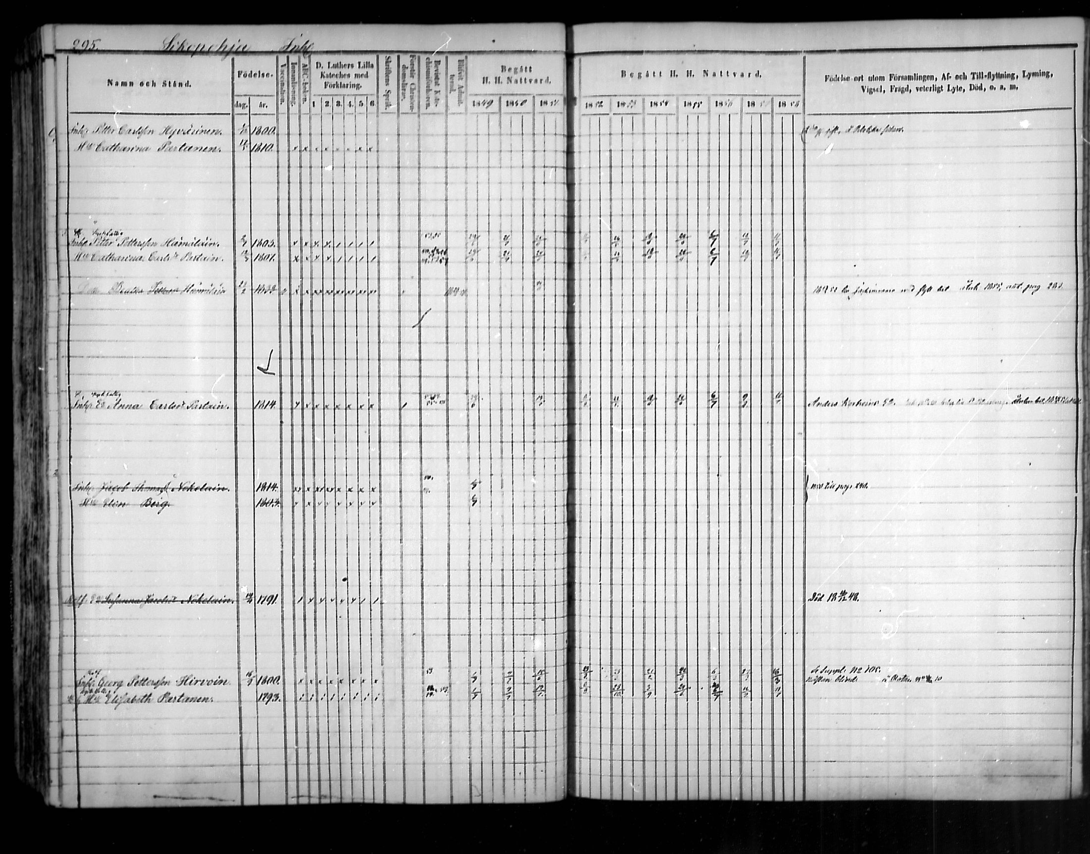[ ../kirjat/Kirkonkirjat/uukuniemi/rippikirja_1849-1859_mko1-12/kuvat/293.jpg ]