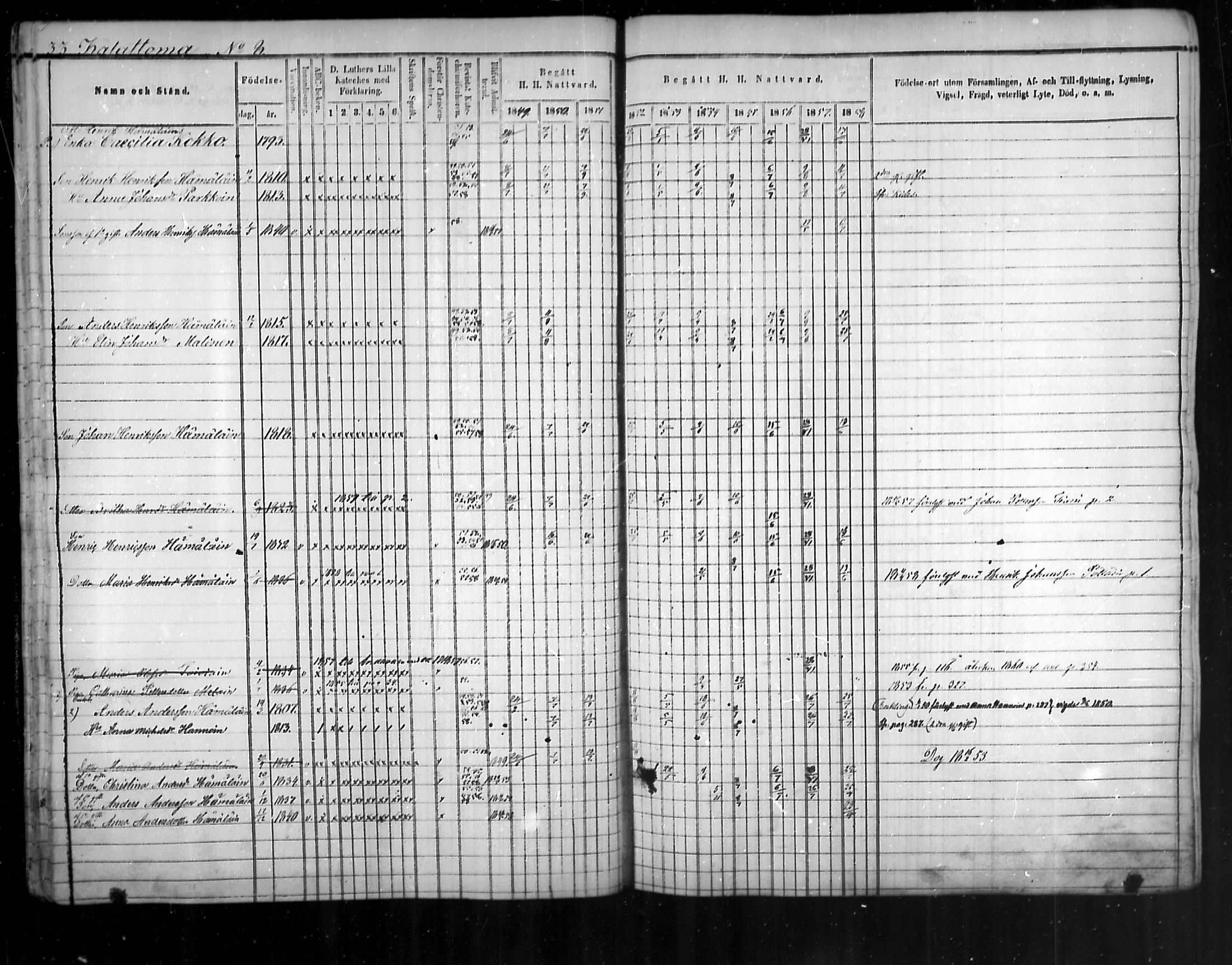 [ ../kirjat/Kirkonkirjat/uukuniemi/rippikirja_1849-1859_mko1-12/kuvat/34.jpg ]