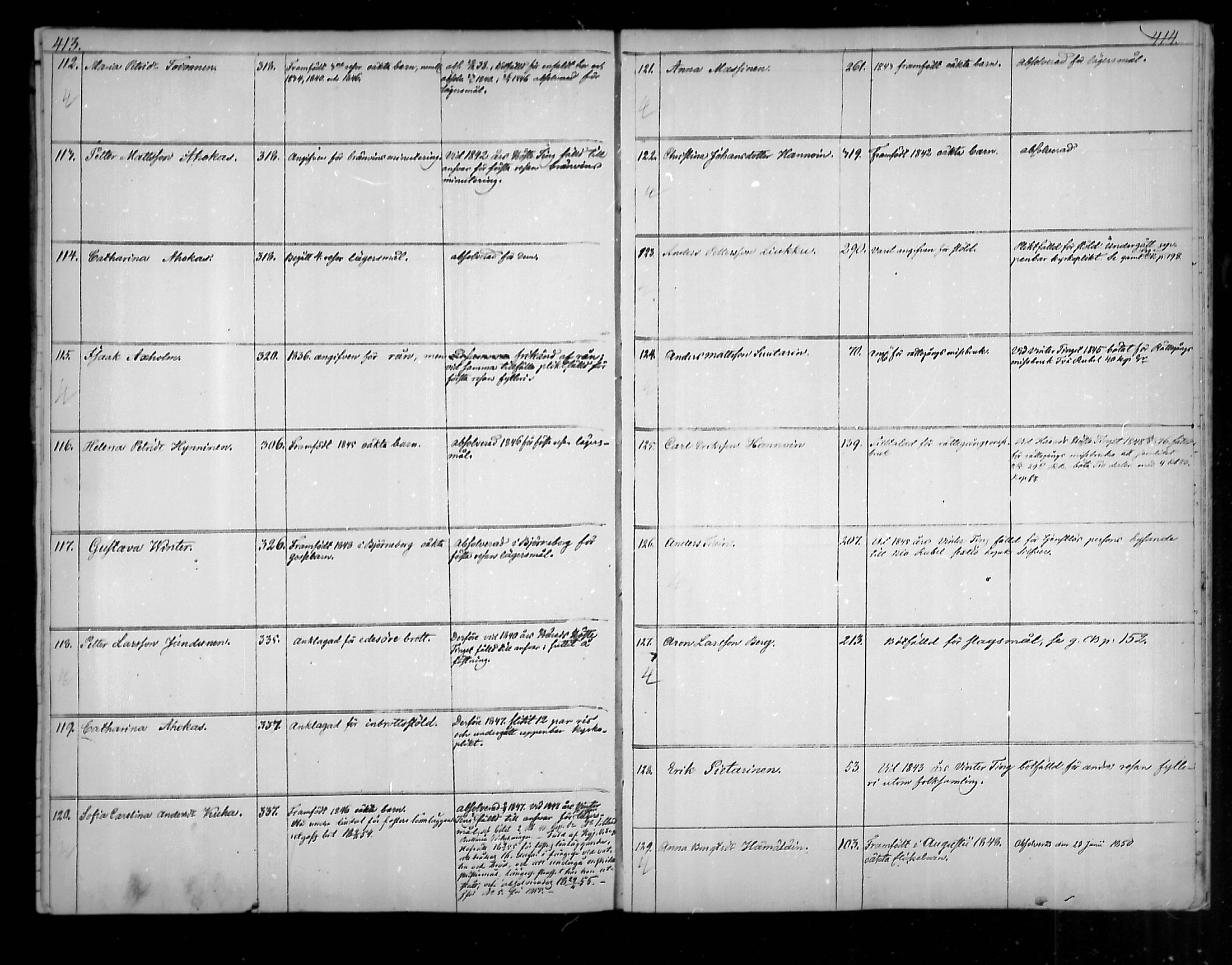 [ ../kirjat/Kirkonkirjat/uukuniemi/rippikirja_1849-1859_mko1-12/kuvat/342.jpg ]