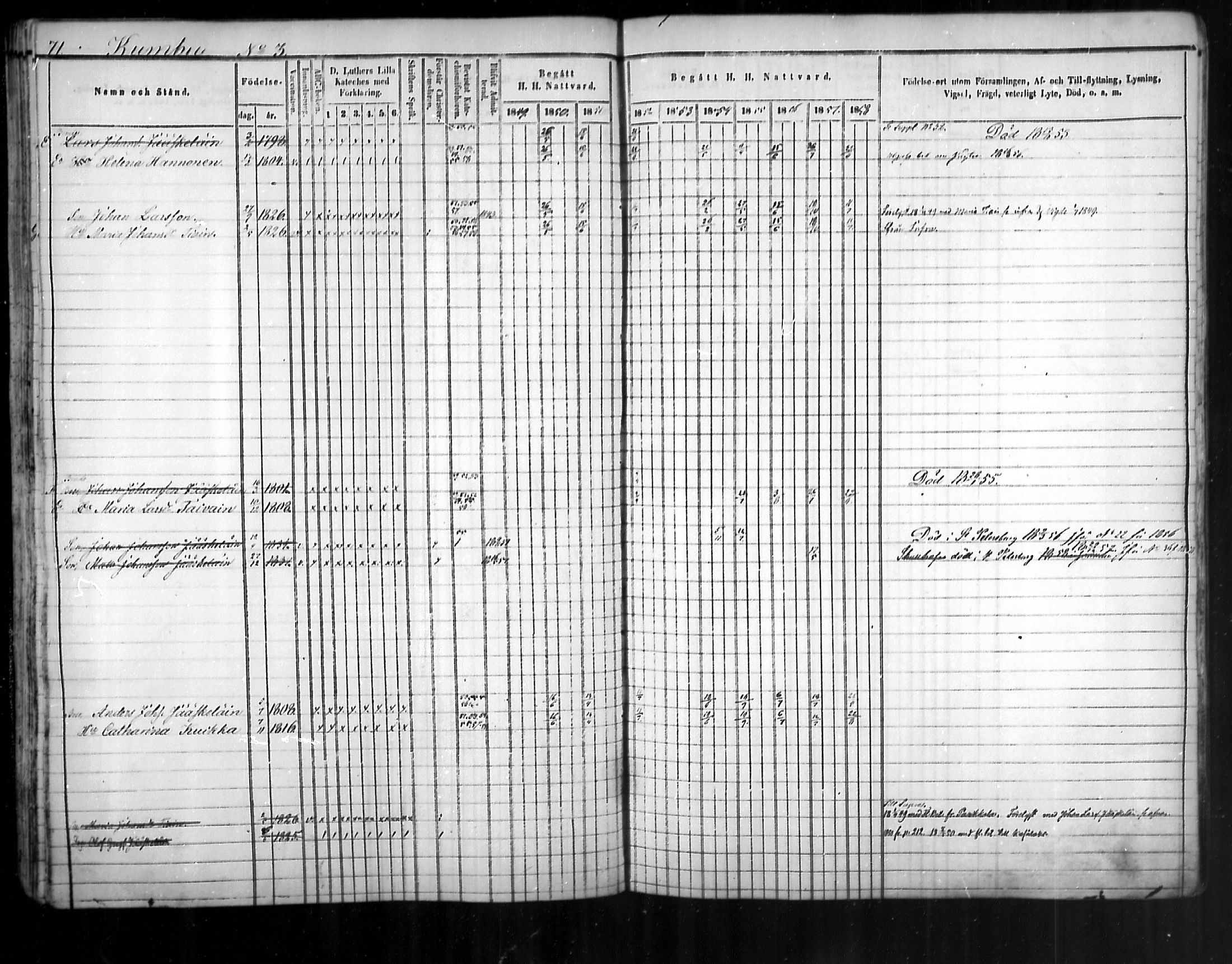 [ ../kirjat/Kirkonkirjat/uukuniemi/rippikirja_1849-1859_mko1-12/kuvat/71.jpg ]