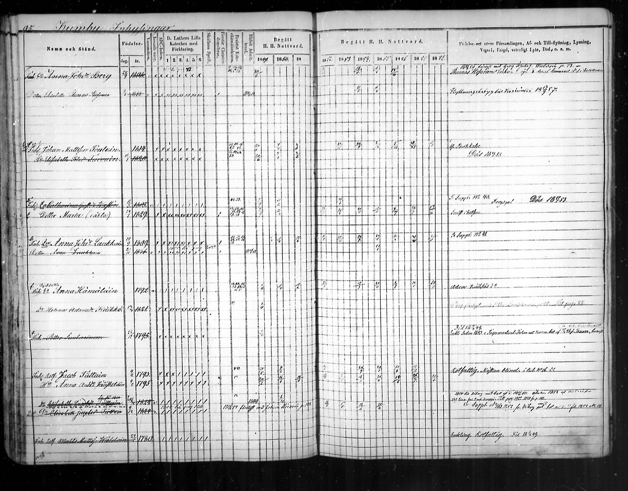 [ ../kirjat/Kirkonkirjat/uukuniemi/rippikirja_1849-1859_mko1-12/kuvat/95.jpg ]