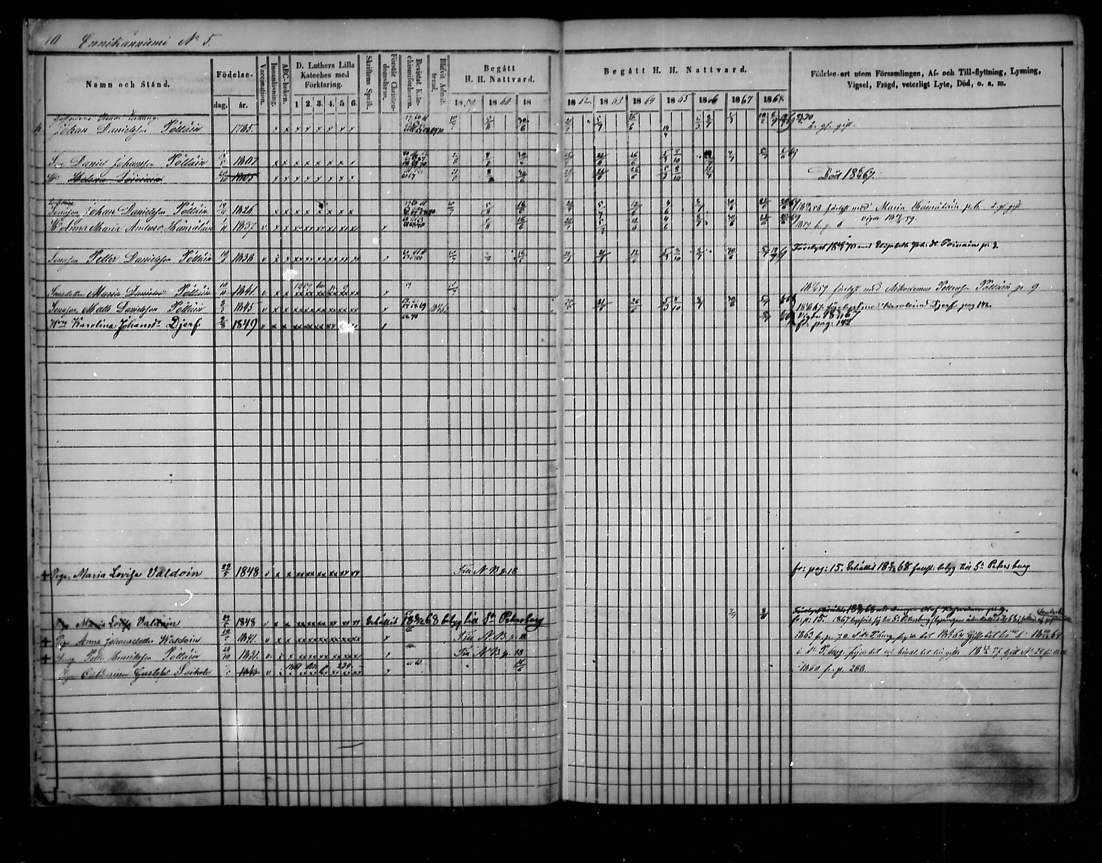 [ ../kirjat/Kirkonkirjat/uukuniemi/rippikirja_1859-1869_mko13-25/kuvat/10.jpg ]