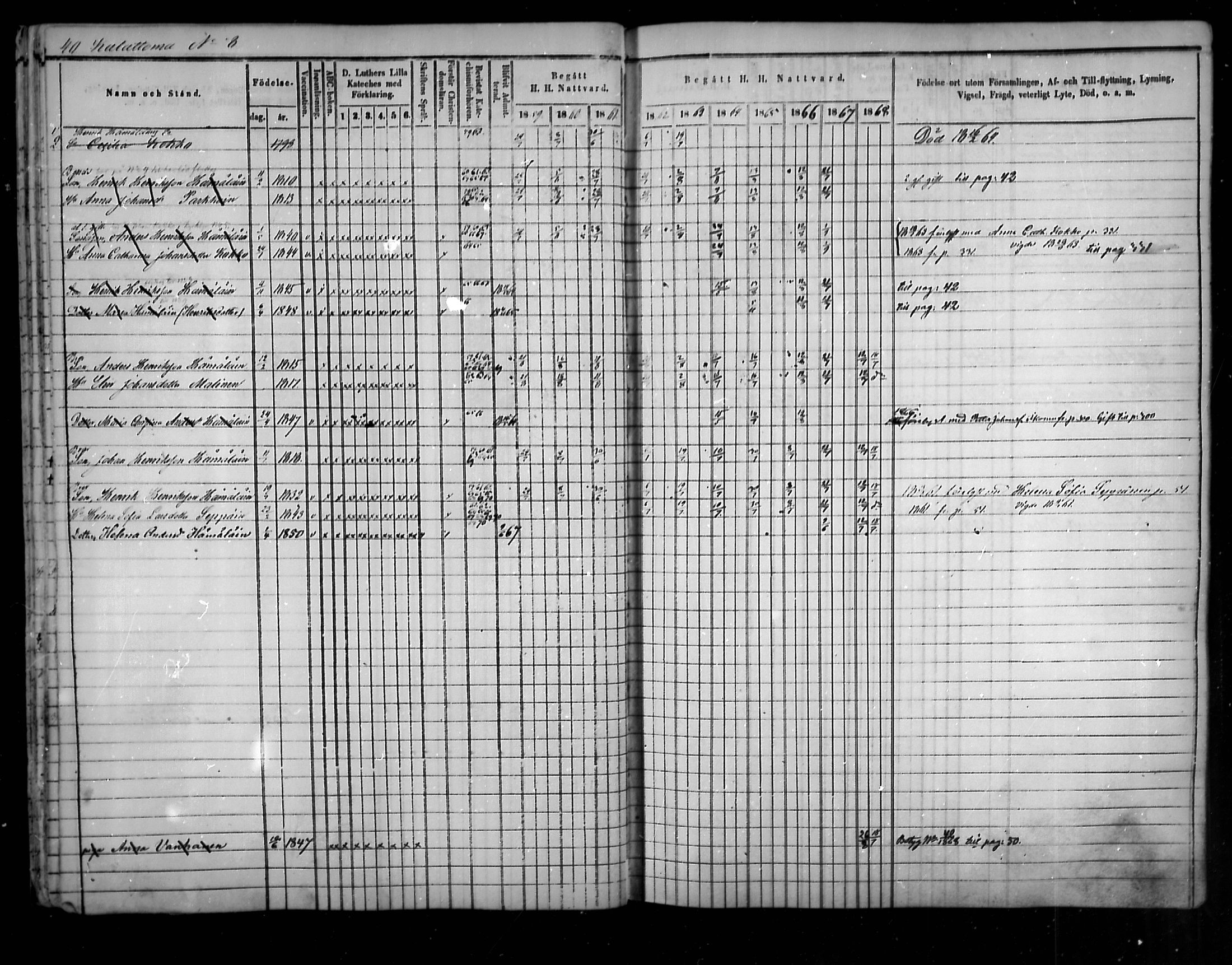 [ ../kirjat/Kirkonkirjat/uukuniemi/rippikirja_1859-1869_mko13-25/kuvat/40.jpg ]