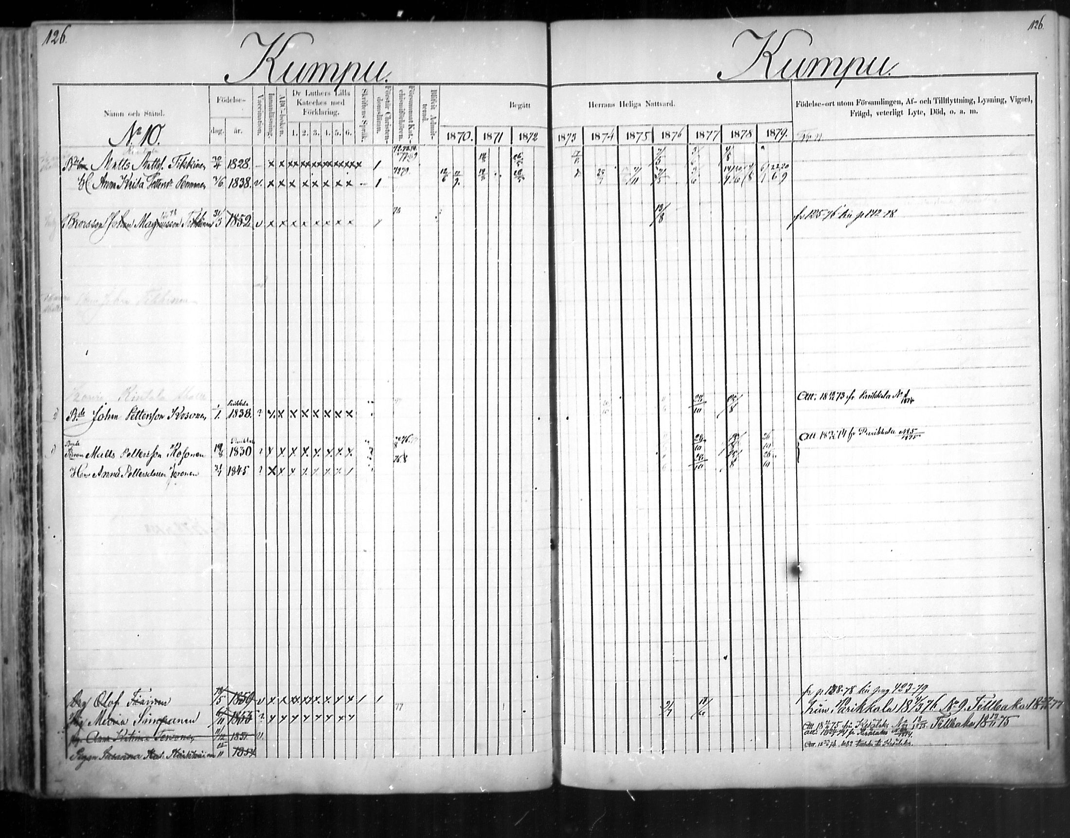 [ ../kirjat/Kirkonkirjat/uukuniemi/rippikirja_1870-1879_mko26-41/kuvat/125.jpg ]