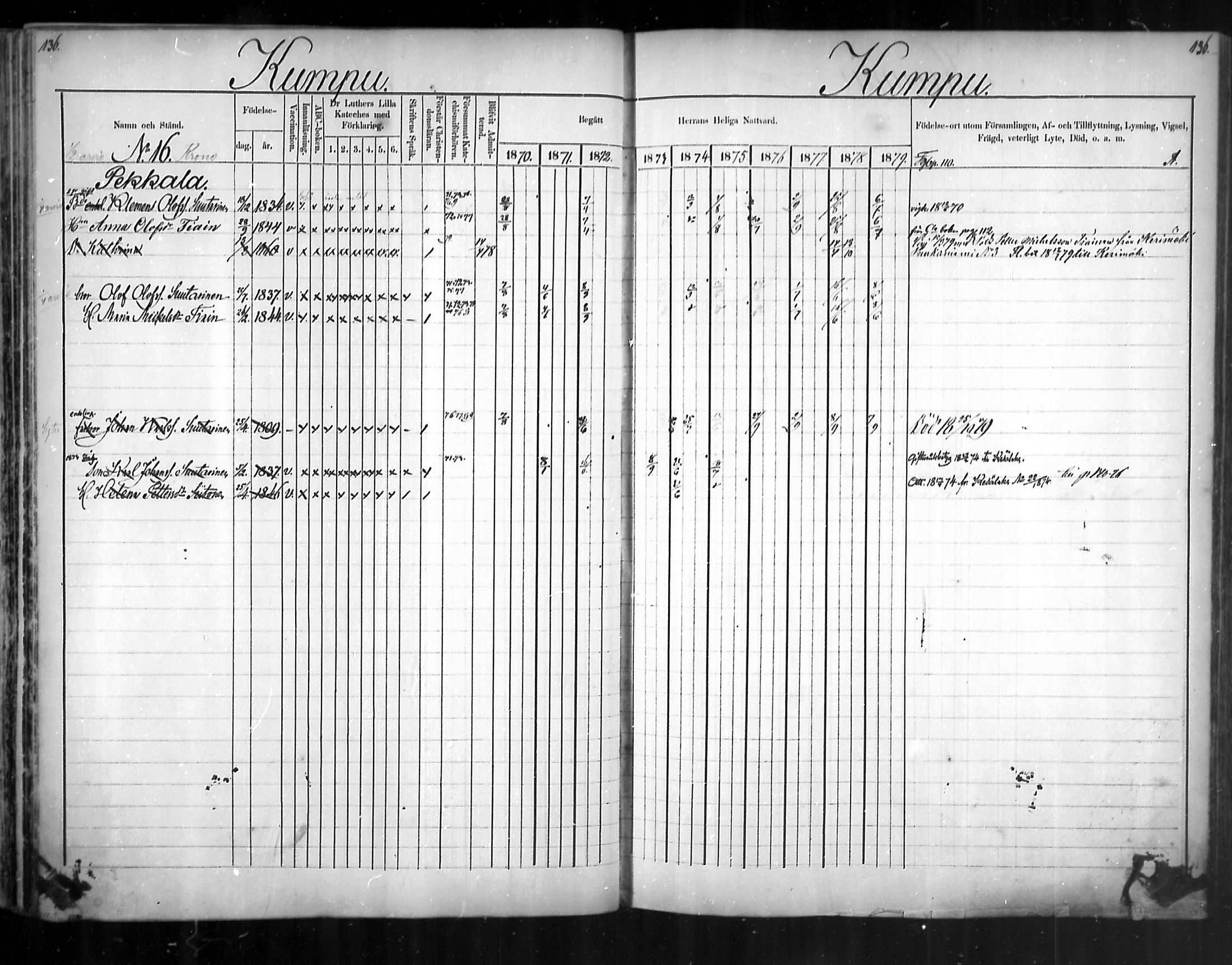[ ../kirjat/Kirkonkirjat/uukuniemi/rippikirja_1870-1879_mko26-41/kuvat/135.jpg ]