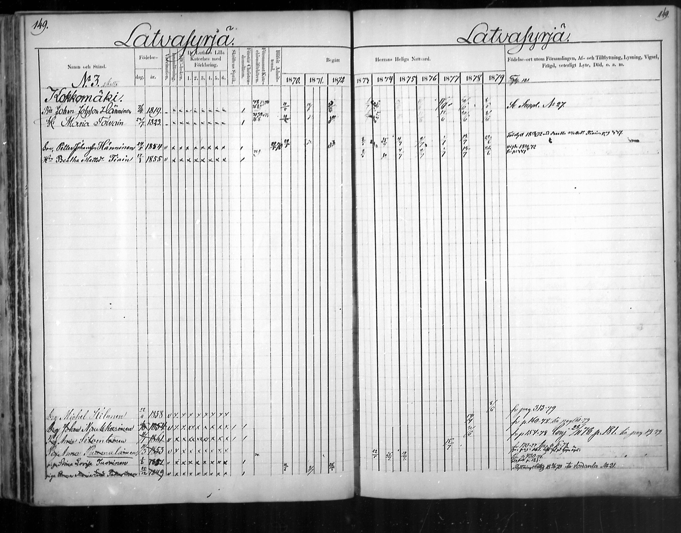 [ ../kirjat/Kirkonkirjat/uukuniemi/rippikirja_1870-1879_mko26-41/kuvat/148.jpg ]