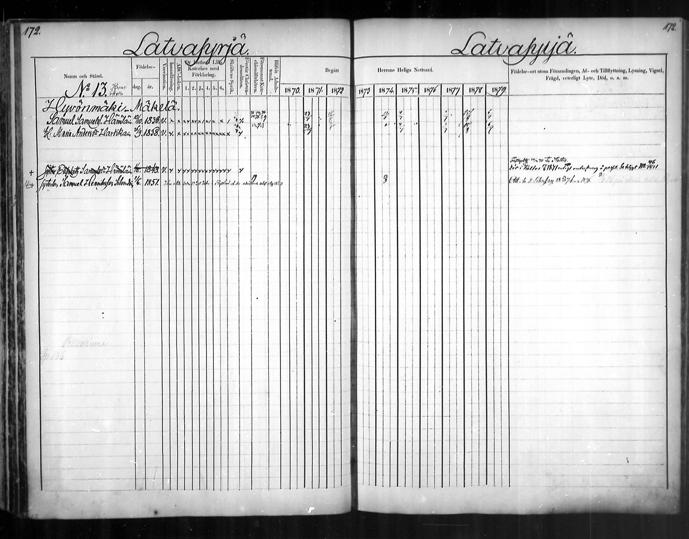 [ ../kirjat/Kirkonkirjat/uukuniemi/rippikirja_1870-1879_mko26-41/kuvat/172.jpg ]