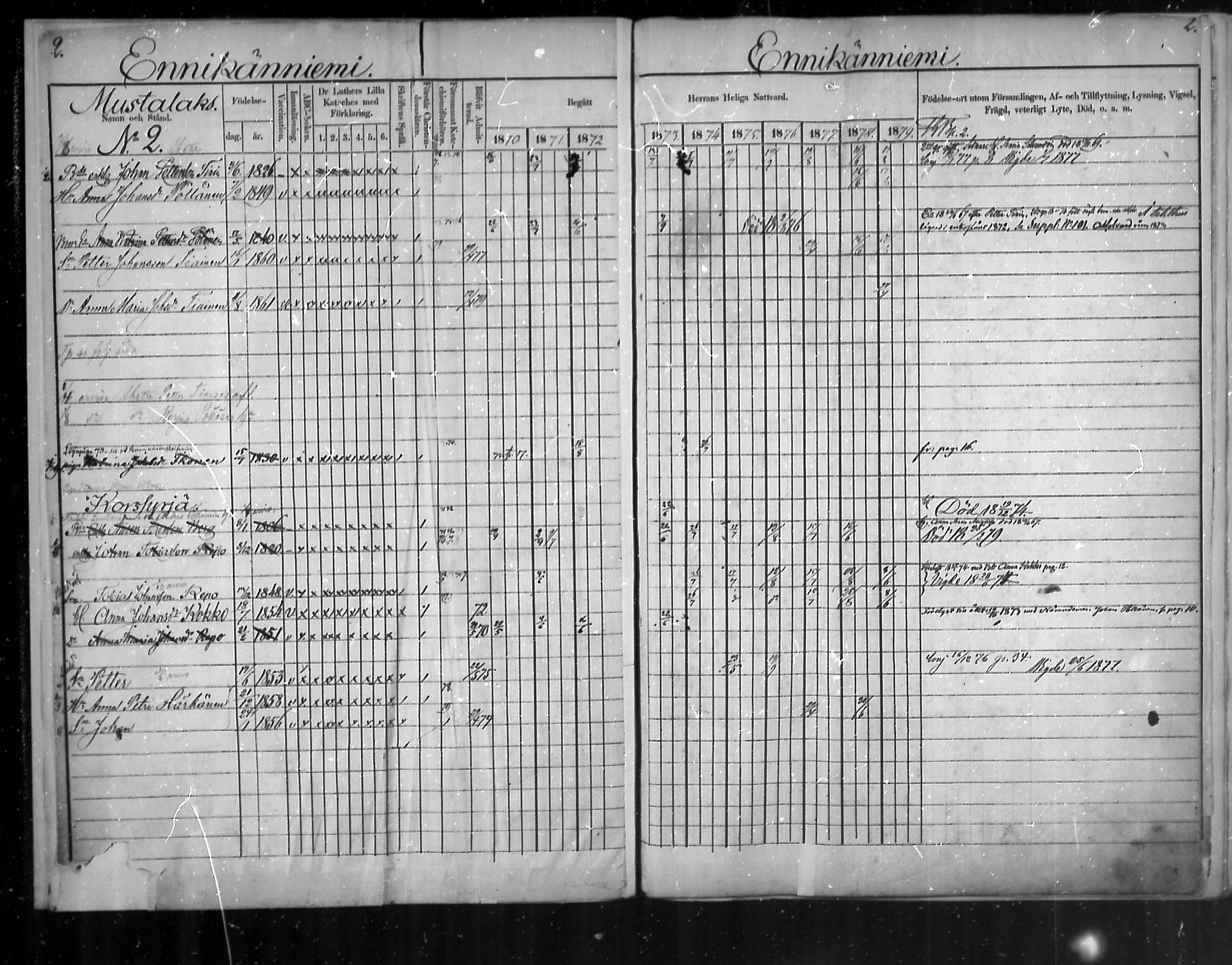 [ ../kirjat/Kirkonkirjat/uukuniemi/rippikirja_1870-1879_mko26-41/kuvat/2.jpg ]