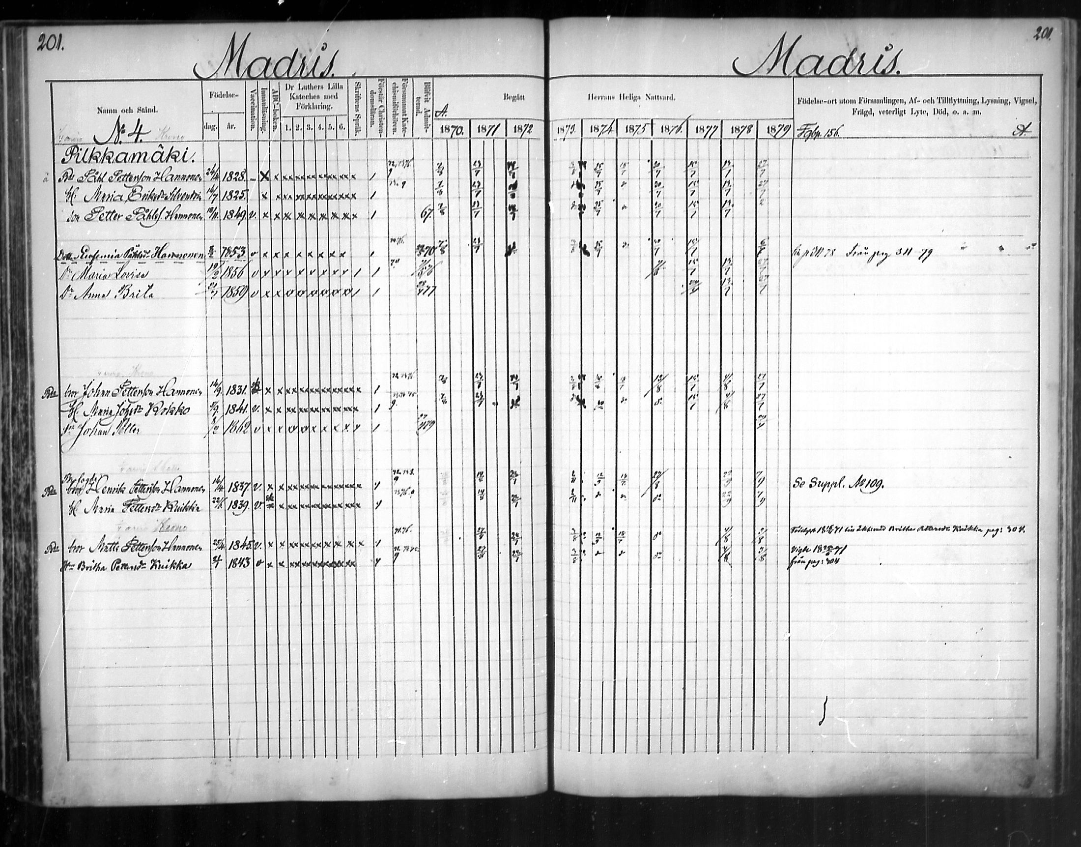 [ ../kirjat/Kirkonkirjat/uukuniemi/rippikirja_1870-1879_mko26-41/kuvat/201.jpg ]