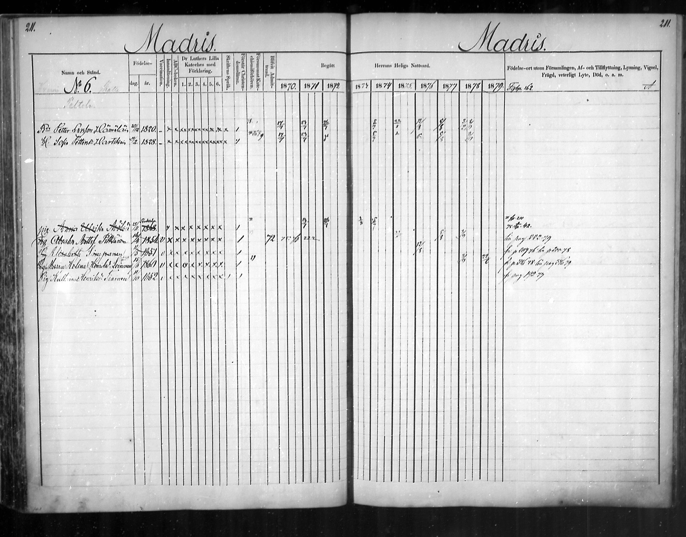 [ ../kirjat/Kirkonkirjat/uukuniemi/rippikirja_1870-1879_mko26-41/kuvat/211.jpg ]