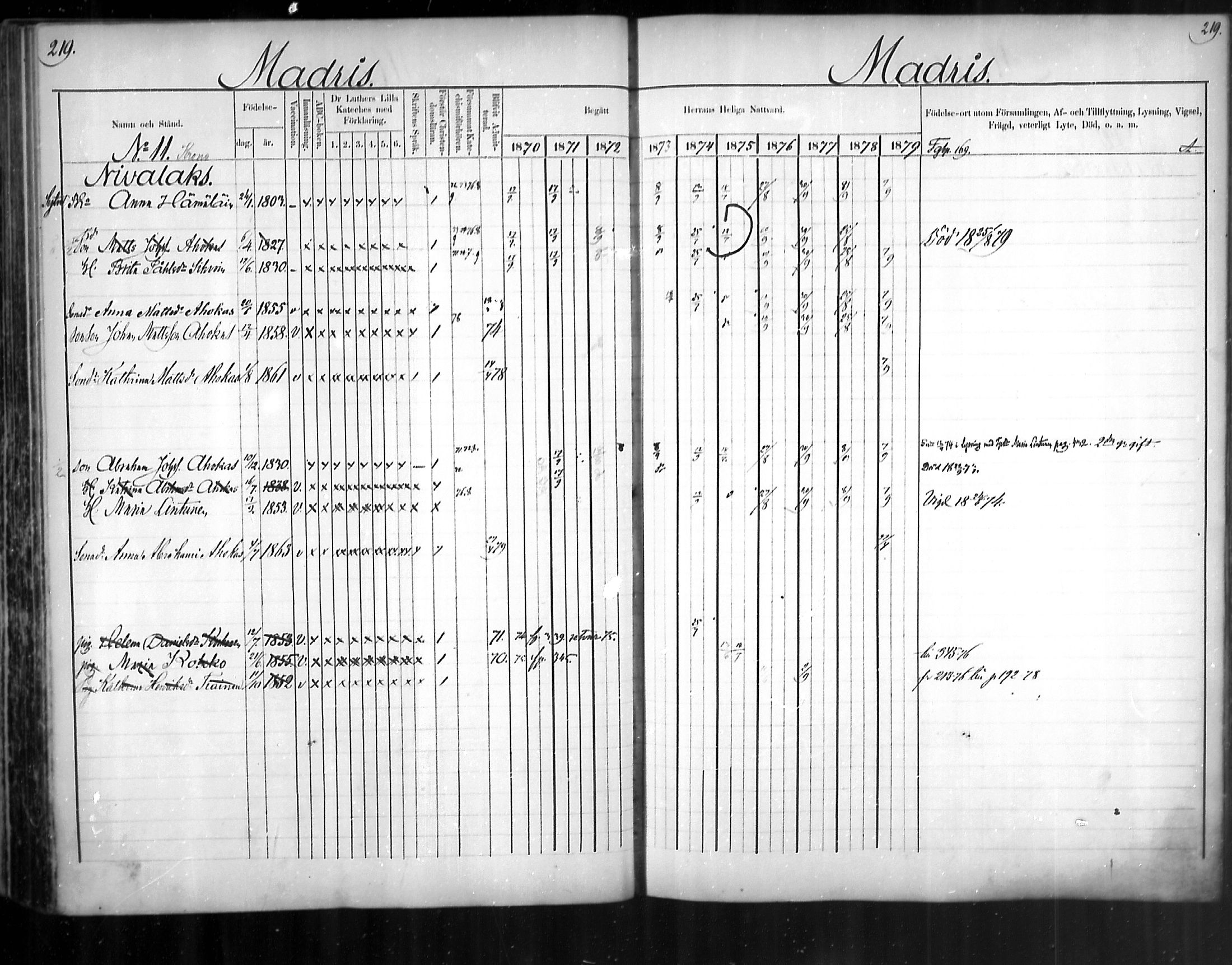 [ ../kirjat/Kirkonkirjat/uukuniemi/rippikirja_1870-1879_mko26-41/kuvat/219.jpg ]