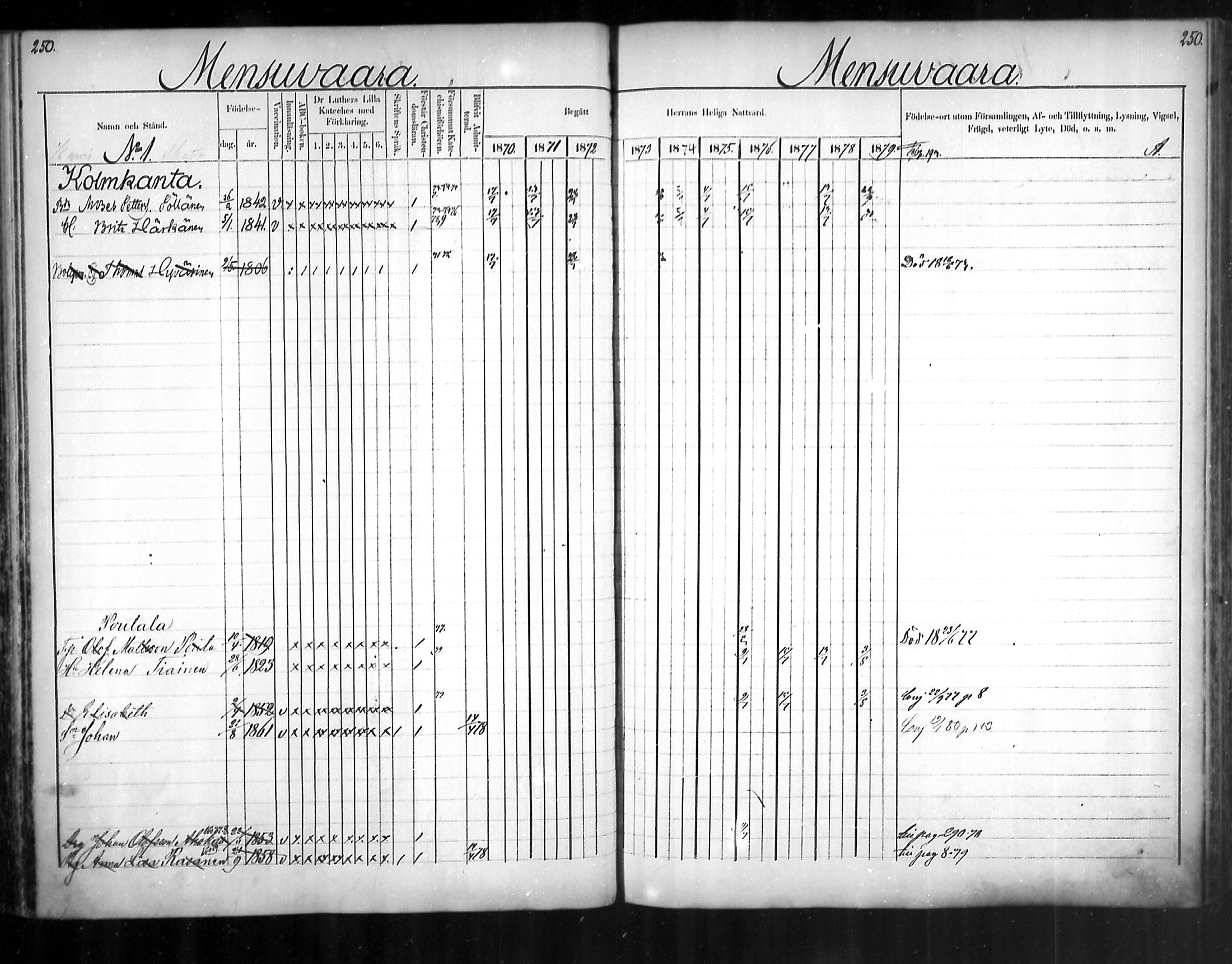 [ ../kirjat/Kirkonkirjat/uukuniemi/rippikirja_1870-1879_mko26-41/kuvat/250.jpg ]