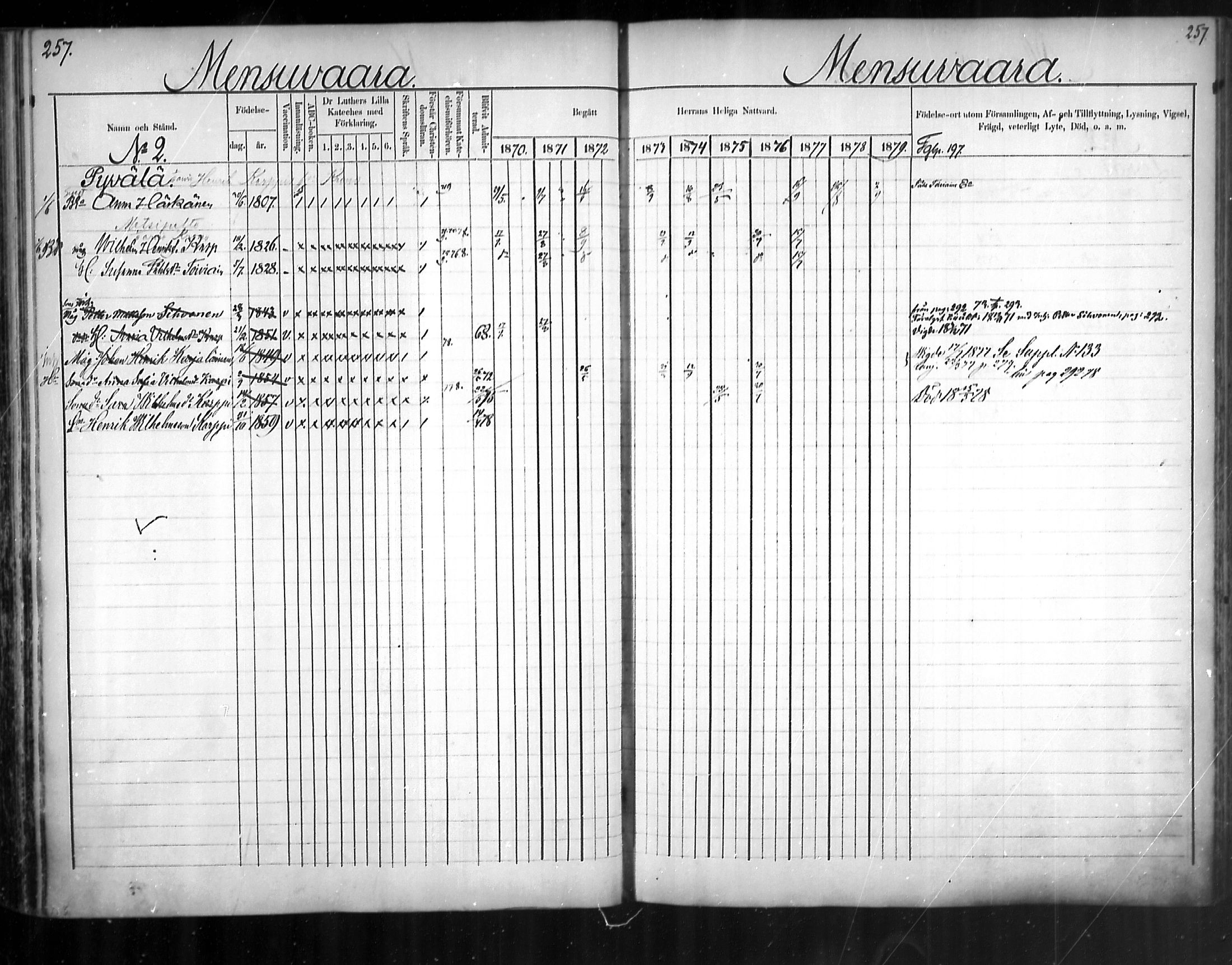 [ ../kirjat/Kirkonkirjat/uukuniemi/rippikirja_1870-1879_mko26-41/kuvat/257.jpg ]