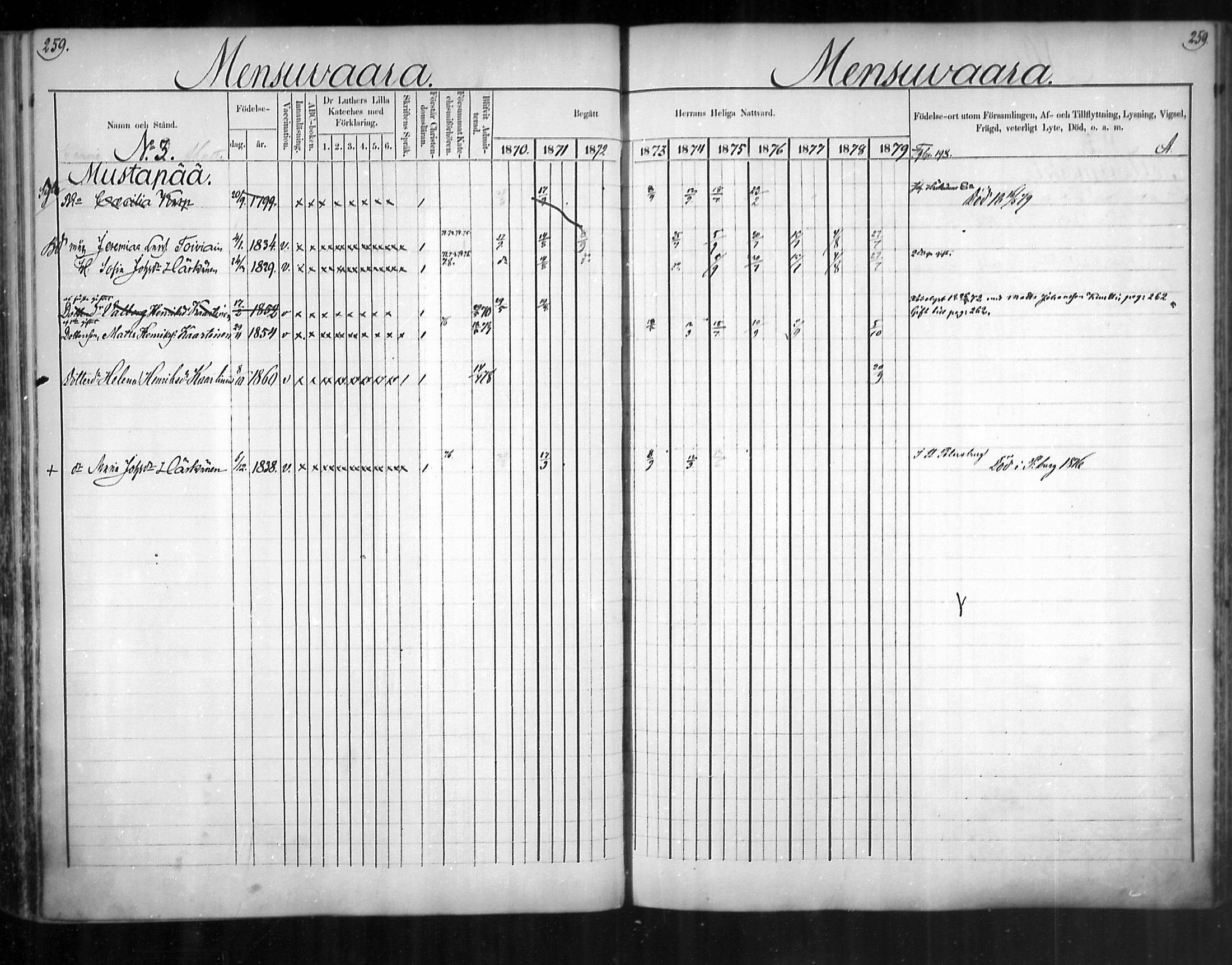 [ ../kirjat/Kirkonkirjat/uukuniemi/rippikirja_1870-1879_mko26-41/kuvat/259.jpg ]