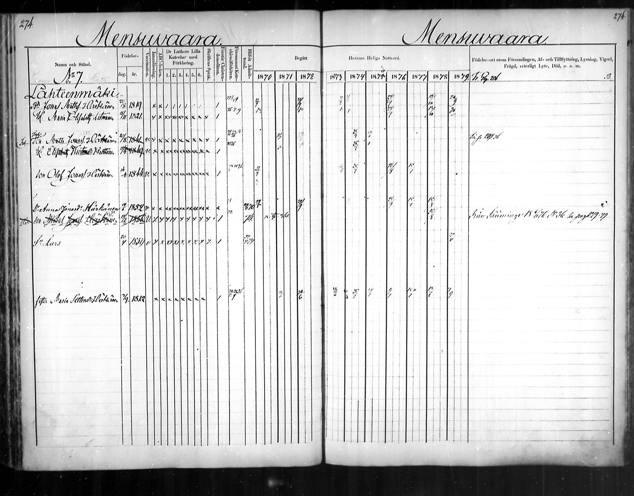 [ ../kirjat/Kirkonkirjat/uukuniemi/rippikirja_1870-1879_mko26-41/kuvat/274.jpg ]