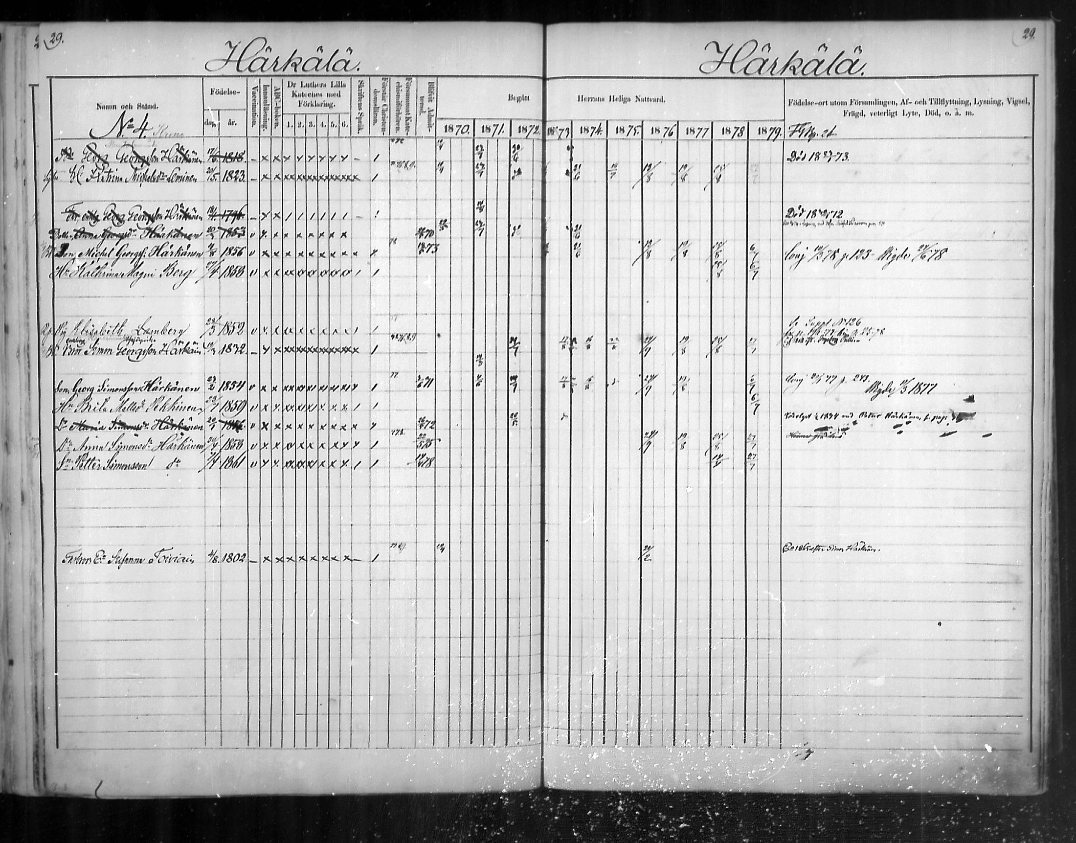 [ ../kirjat/Kirkonkirjat/uukuniemi/rippikirja_1870-1879_mko26-41/kuvat/29.jpg ]