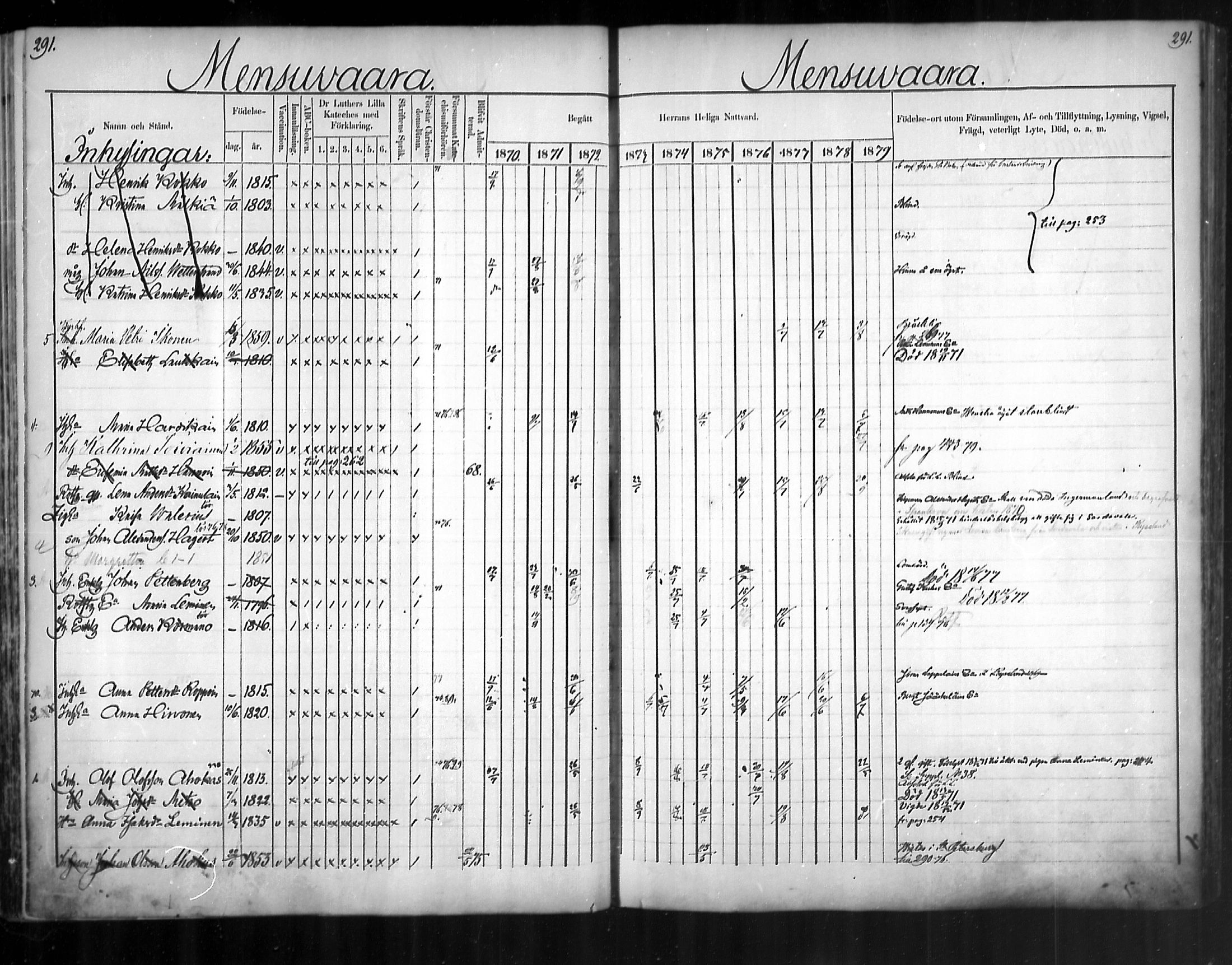 [ ../kirjat/Kirkonkirjat/uukuniemi/rippikirja_1870-1879_mko26-41/kuvat/291.jpg ]