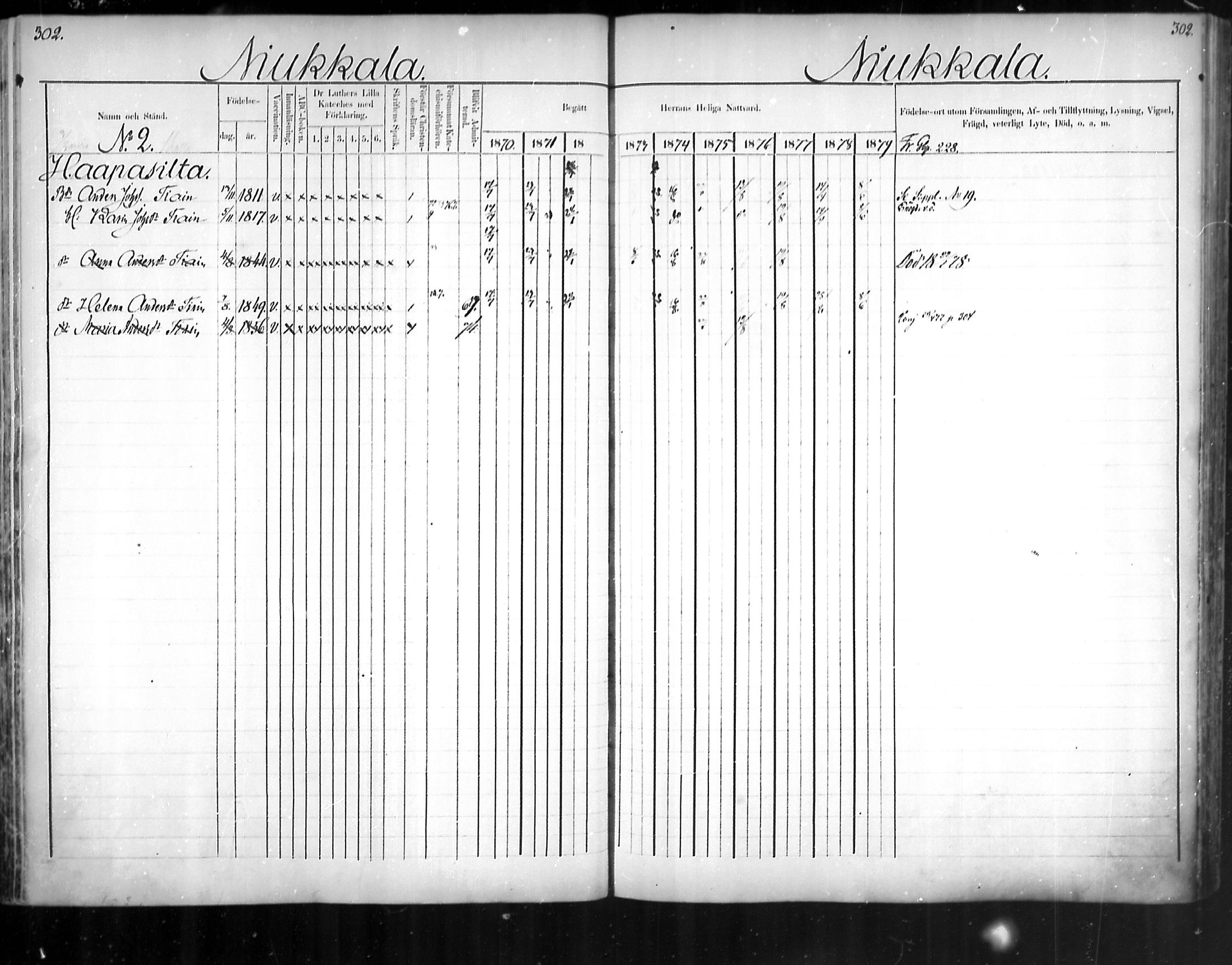 [ ../kirjat/Kirkonkirjat/uukuniemi/rippikirja_1870-1879_mko26-41/kuvat/302.jpg ]