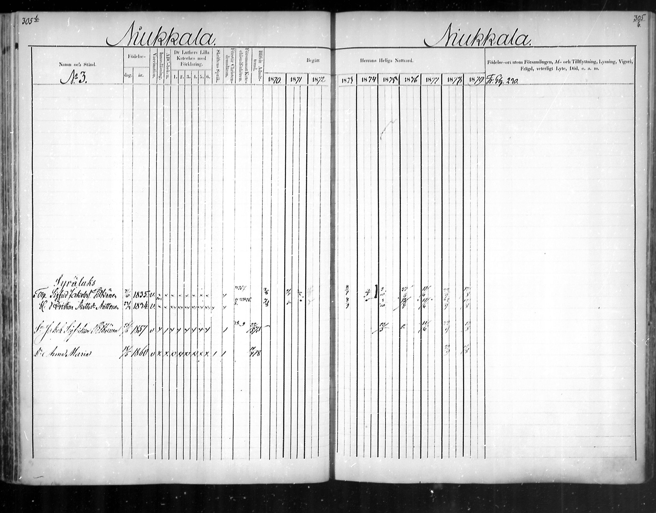 [ ../kirjat/Kirkonkirjat/uukuniemi/rippikirja_1870-1879_mko26-41/kuvat/306.jpg ]