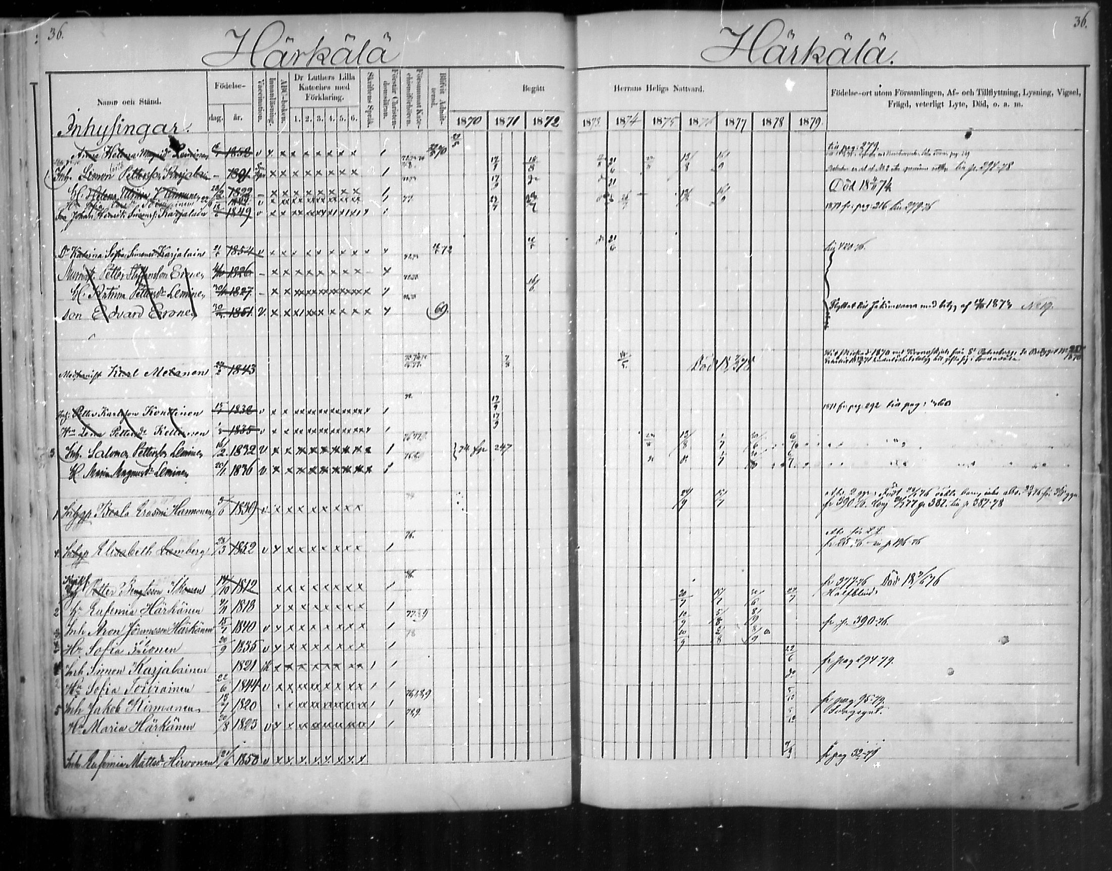 [ ../kirjat/Kirkonkirjat/uukuniemi/rippikirja_1870-1879_mko26-41/kuvat/36.jpg ]
