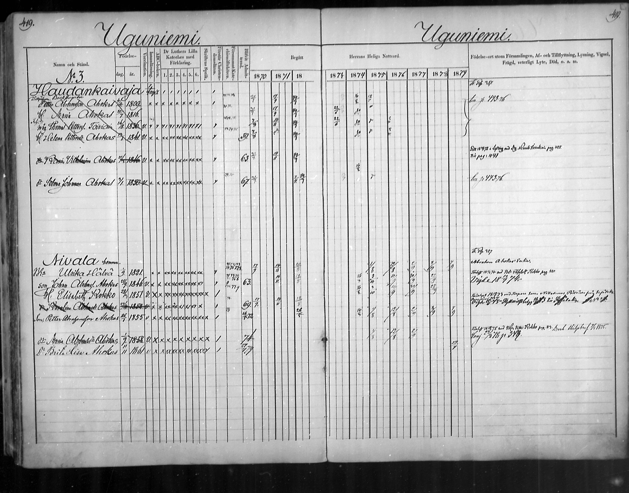 [ ../kirjat/Kirkonkirjat/uukuniemi/rippikirja_1870-1879_mko26-41/kuvat/418.jpg ]