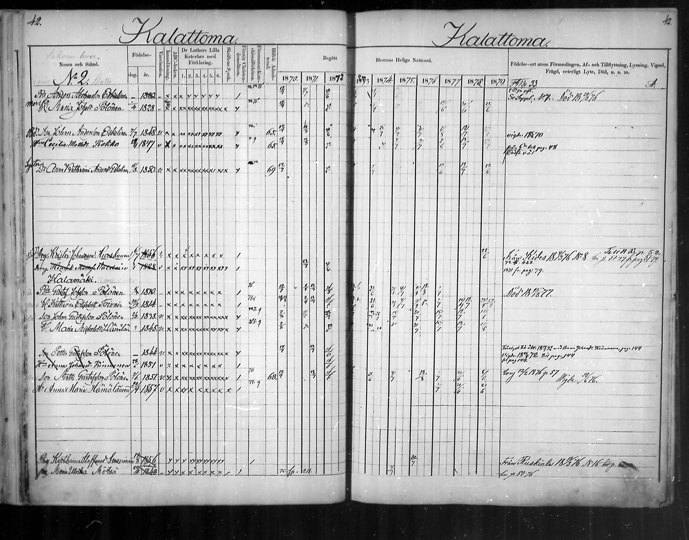 [ ../kirjat/Kirkonkirjat/uukuniemi/rippikirja_1870-1879_mko26-41/kuvat/42.jpg ]