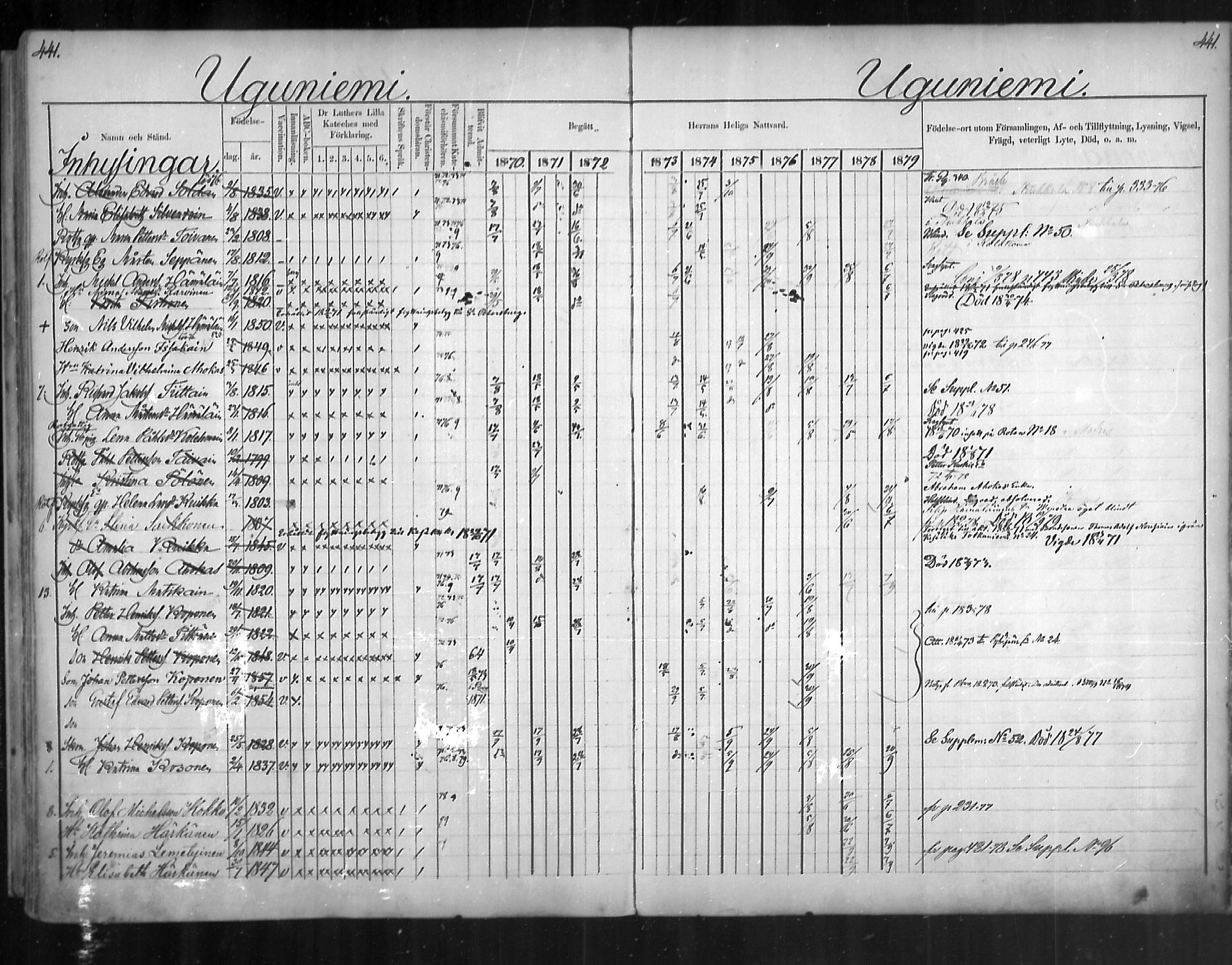 [ ../kirjat/Kirkonkirjat/uukuniemi/rippikirja_1870-1879_mko26-41/kuvat/440.jpg ]