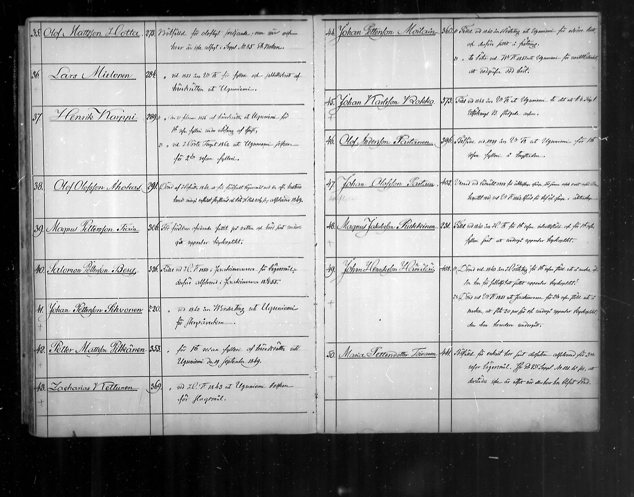 [ ../kirjat/Kirkonkirjat/uukuniemi/rippikirja_1870-1879_mko26-41/kuvat/447.jpg ]