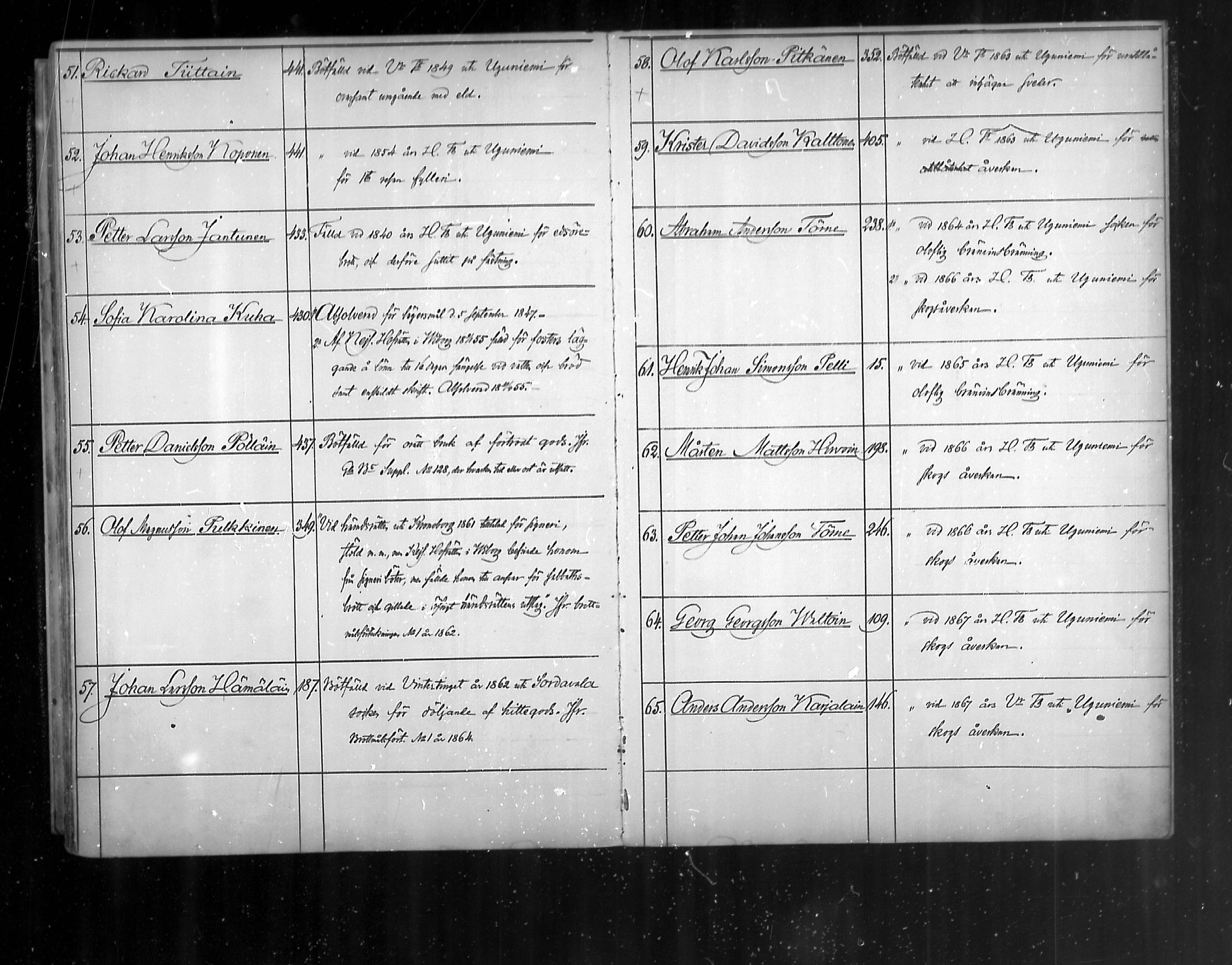 [ ../kirjat/Kirkonkirjat/uukuniemi/rippikirja_1870-1879_mko26-41/kuvat/448.jpg ]