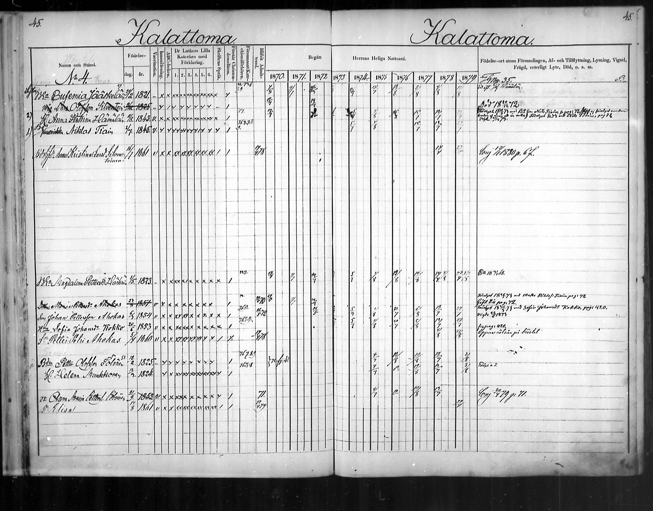 [ ../kirjat/Kirkonkirjat/uukuniemi/rippikirja_1870-1879_mko26-41/kuvat/45.jpg ]