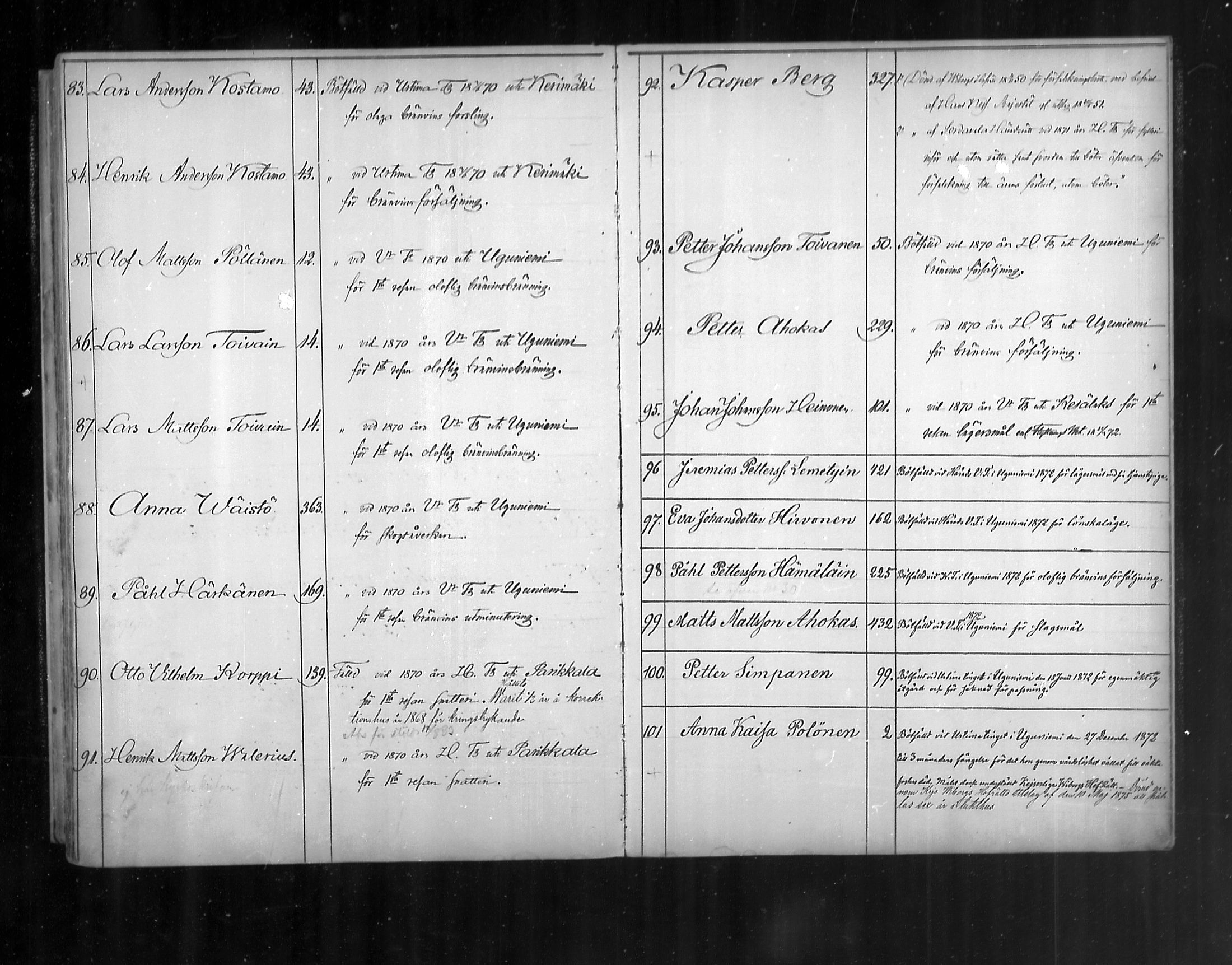 [ ../kirjat/Kirkonkirjat/uukuniemi/rippikirja_1870-1879_mko26-41/kuvat/450.jpg ]