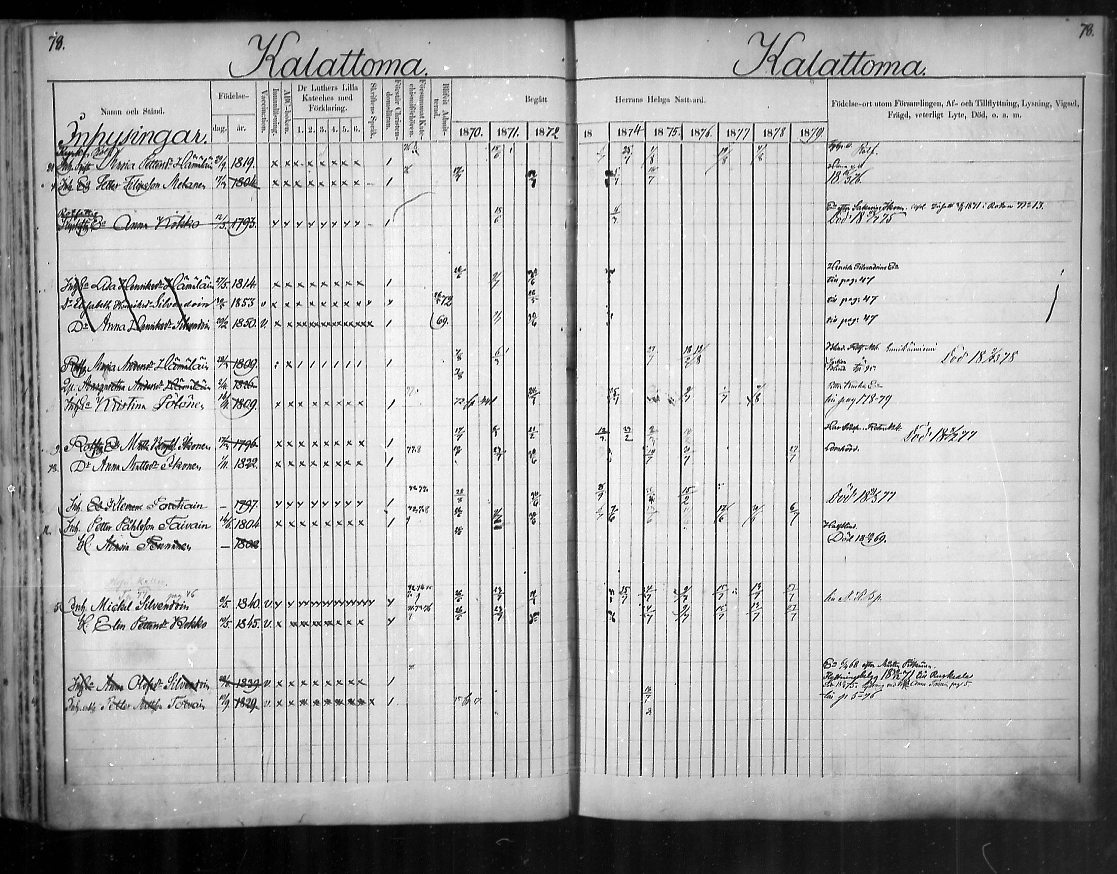 [ ../kirjat/Kirkonkirjat/uukuniemi/rippikirja_1870-1879_mko26-41/kuvat/78.jpg ]