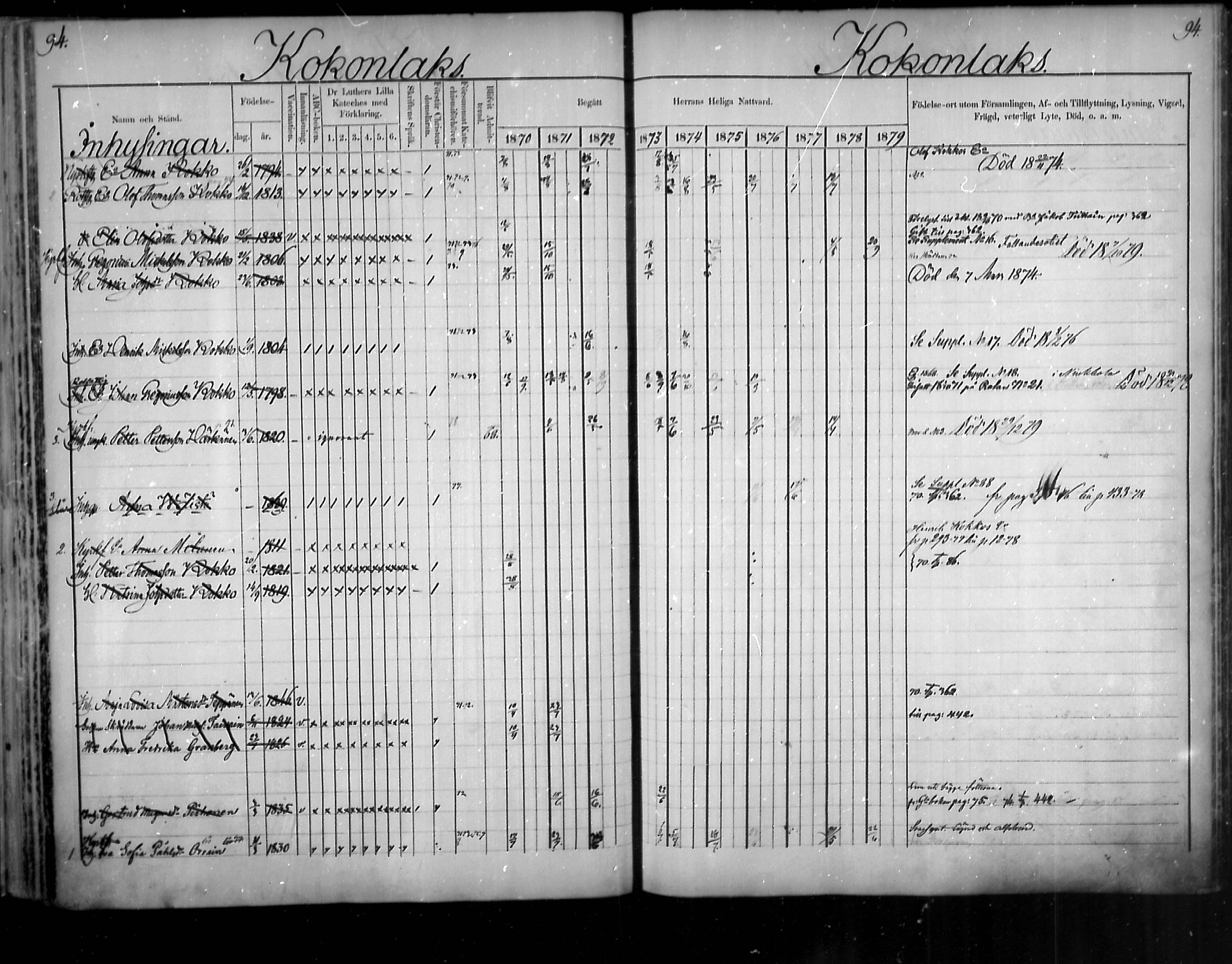 [ ../kirjat/Kirkonkirjat/uukuniemi/rippikirja_1870-1879_mko26-41/kuvat/94.jpg ]