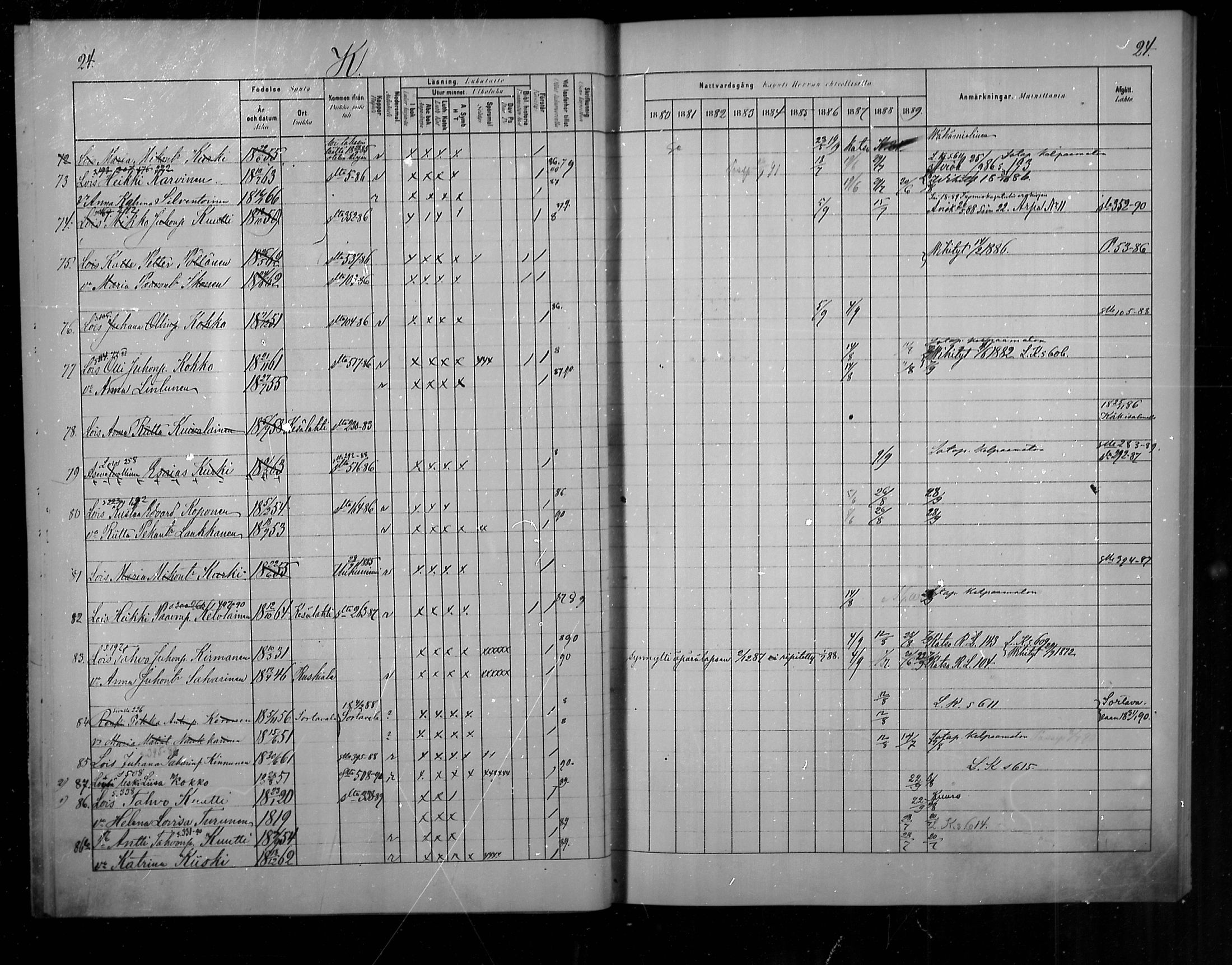 [ ../kirjat/Kirkonkirjat/uukuniemi/rippikirja_1880-1889_mko1-6/kuvat/25.jpg ]