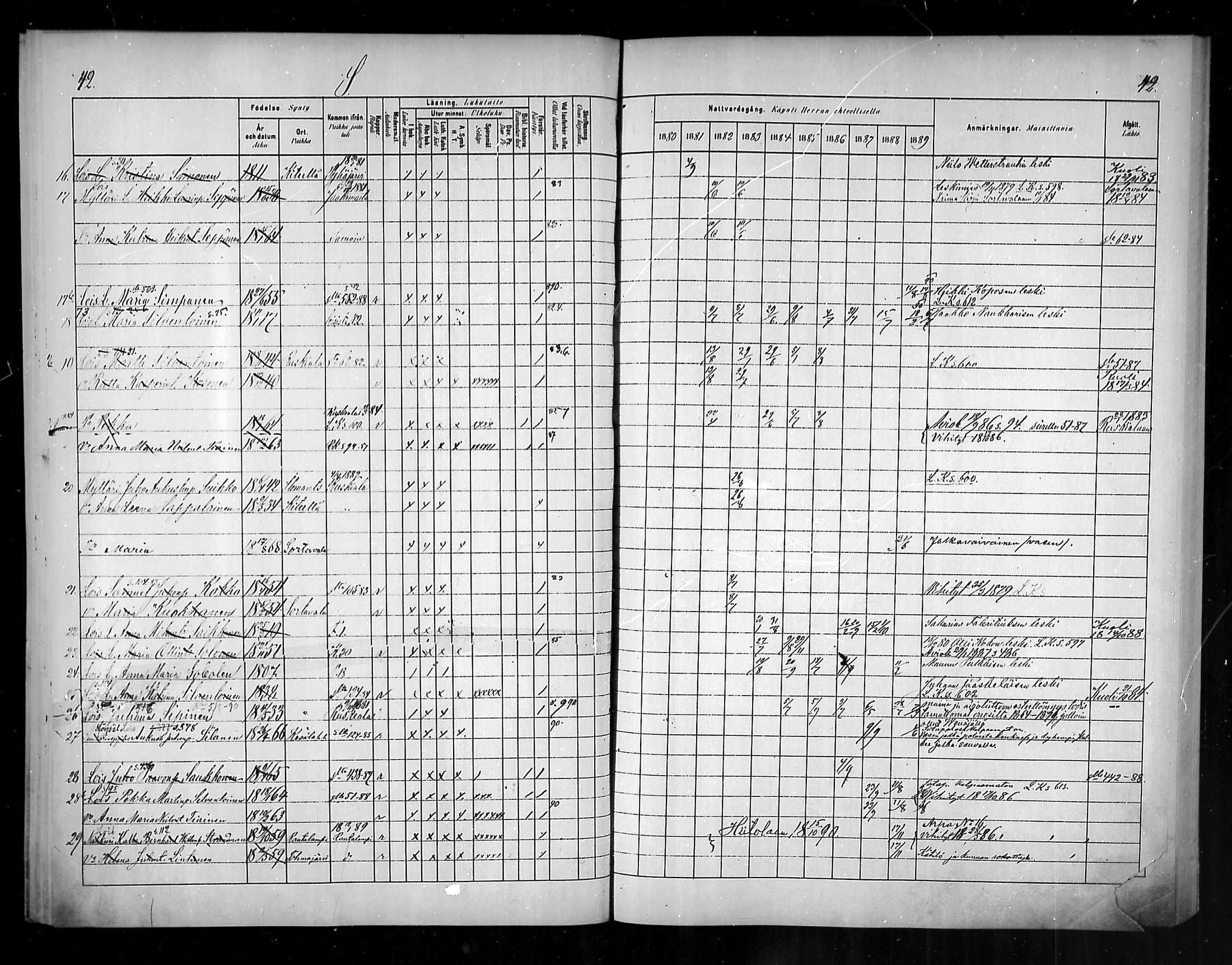 [ ../kirjat/Kirkonkirjat/uukuniemi/rippikirja_1880-1889_mko1-6/kuvat/44.jpg ]