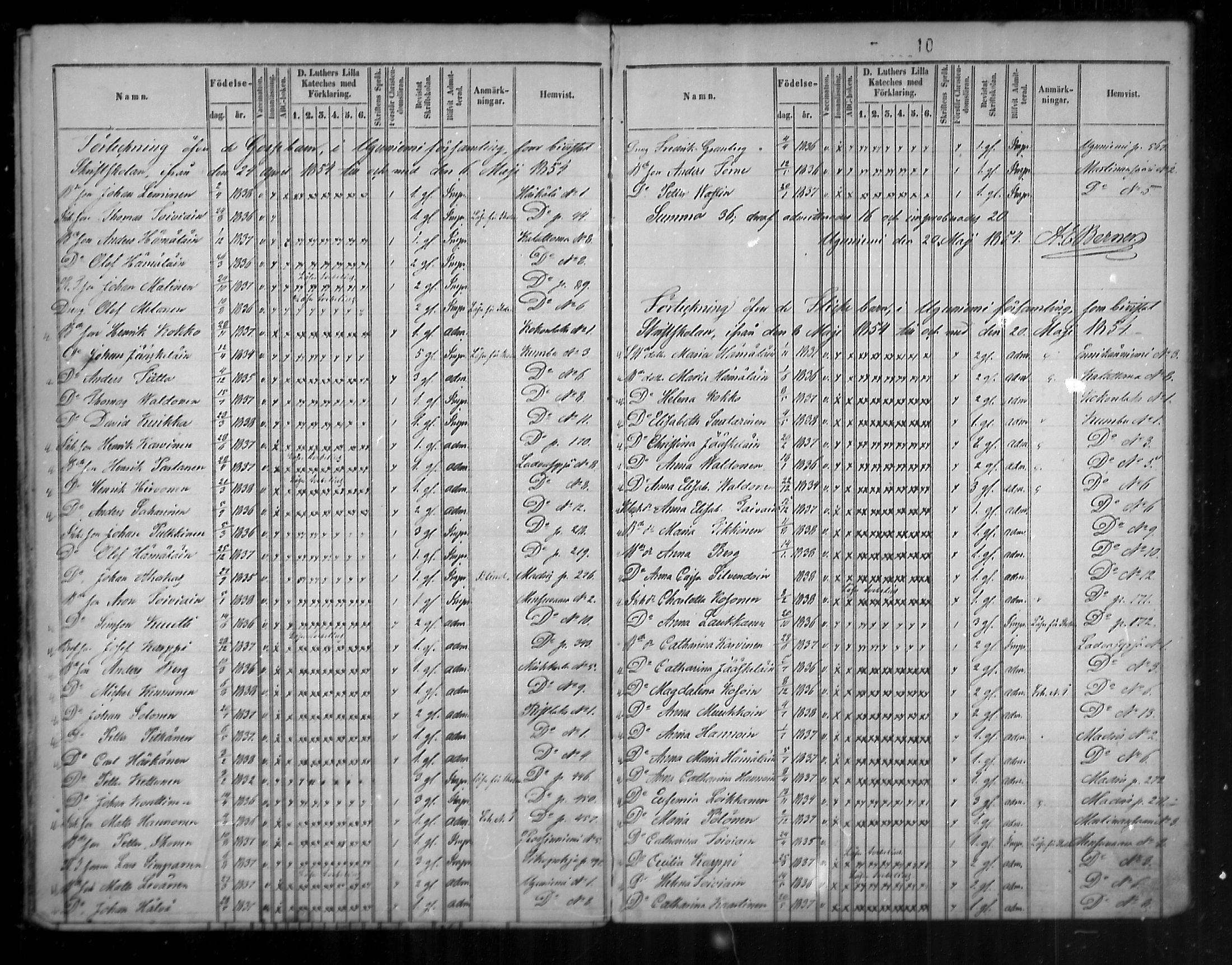 [ ../kirjat/Kirkonkirjat/uukuniemi/rippilapset_1850-1861_mko1/kuvat/10.jpg ]