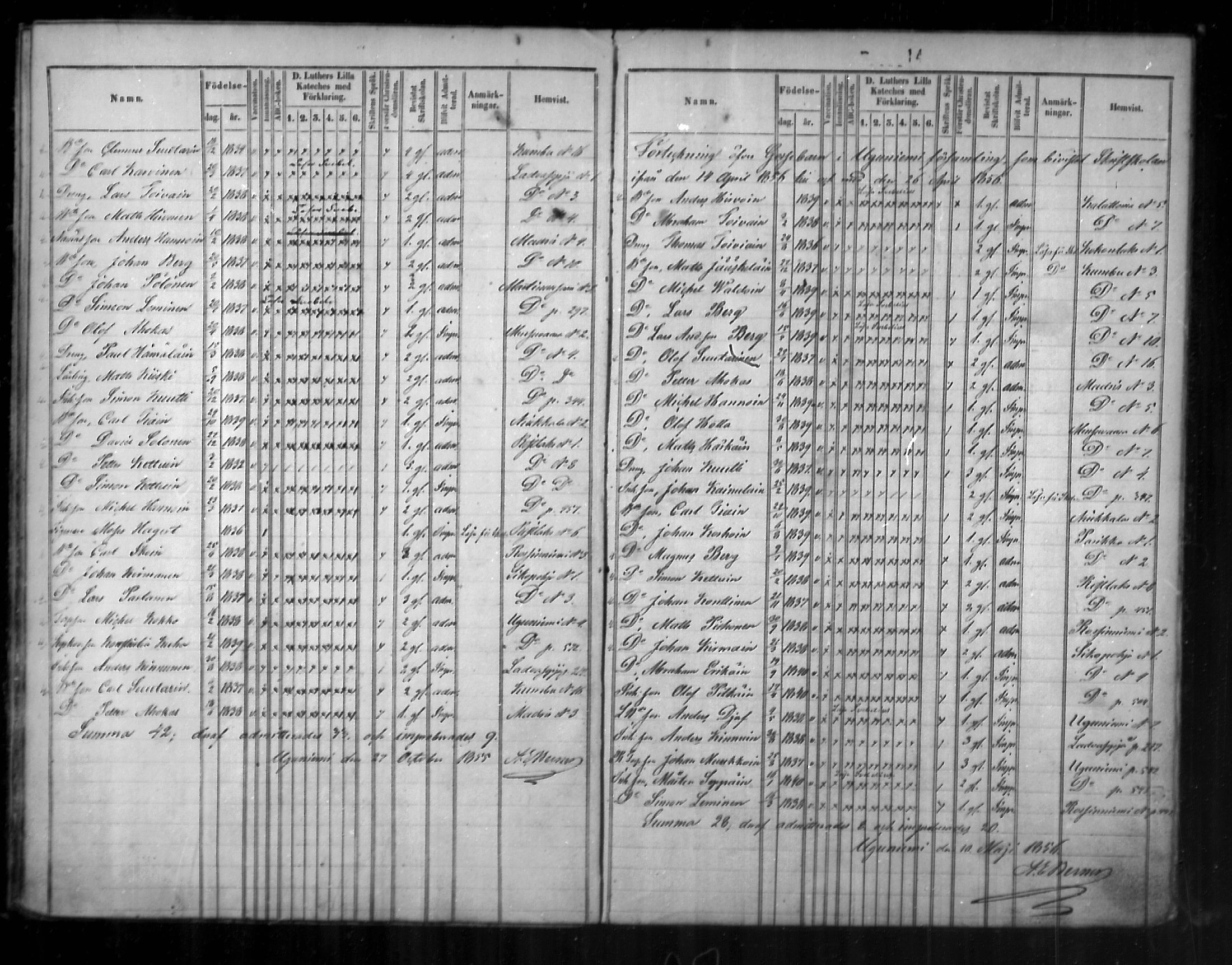 [ ../kirjat/Kirkonkirjat/uukuniemi/rippilapset_1850-1861_mko1/kuvat/14.jpg ]