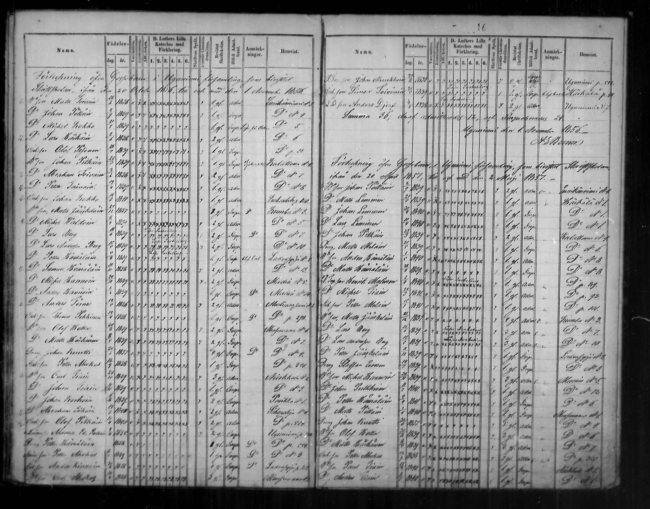 [ ../kirjat/Kirkonkirjat/uukuniemi/rippilapset_1850-1861_mko1/kuvat/16.jpg ]