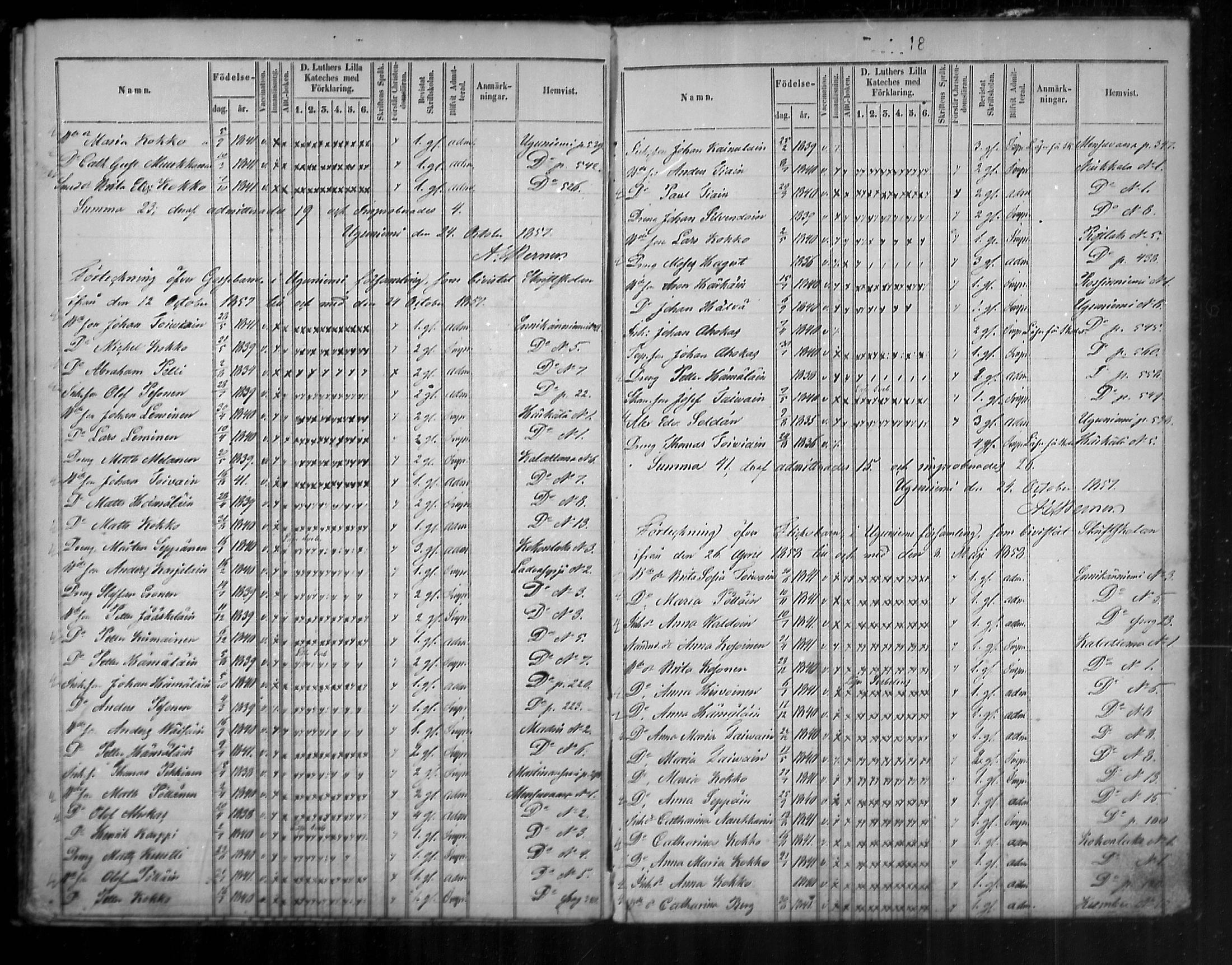 [ ../kirjat/Kirkonkirjat/uukuniemi/rippilapset_1850-1861_mko1/kuvat/18.jpg ]