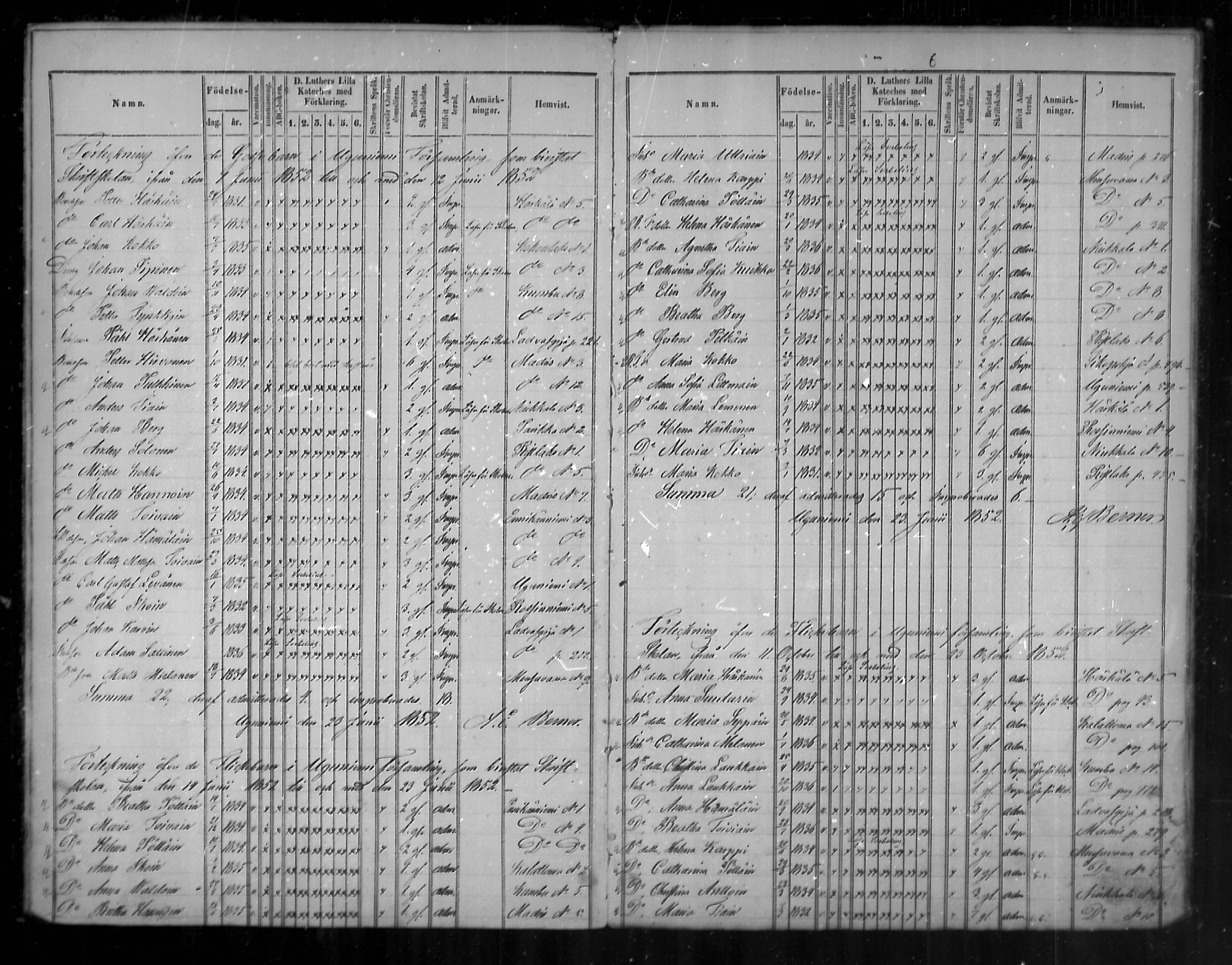 [ ../kirjat/Kirkonkirjat/uukuniemi/rippilapset_1850-1861_mko1/kuvat/6.jpg ]
